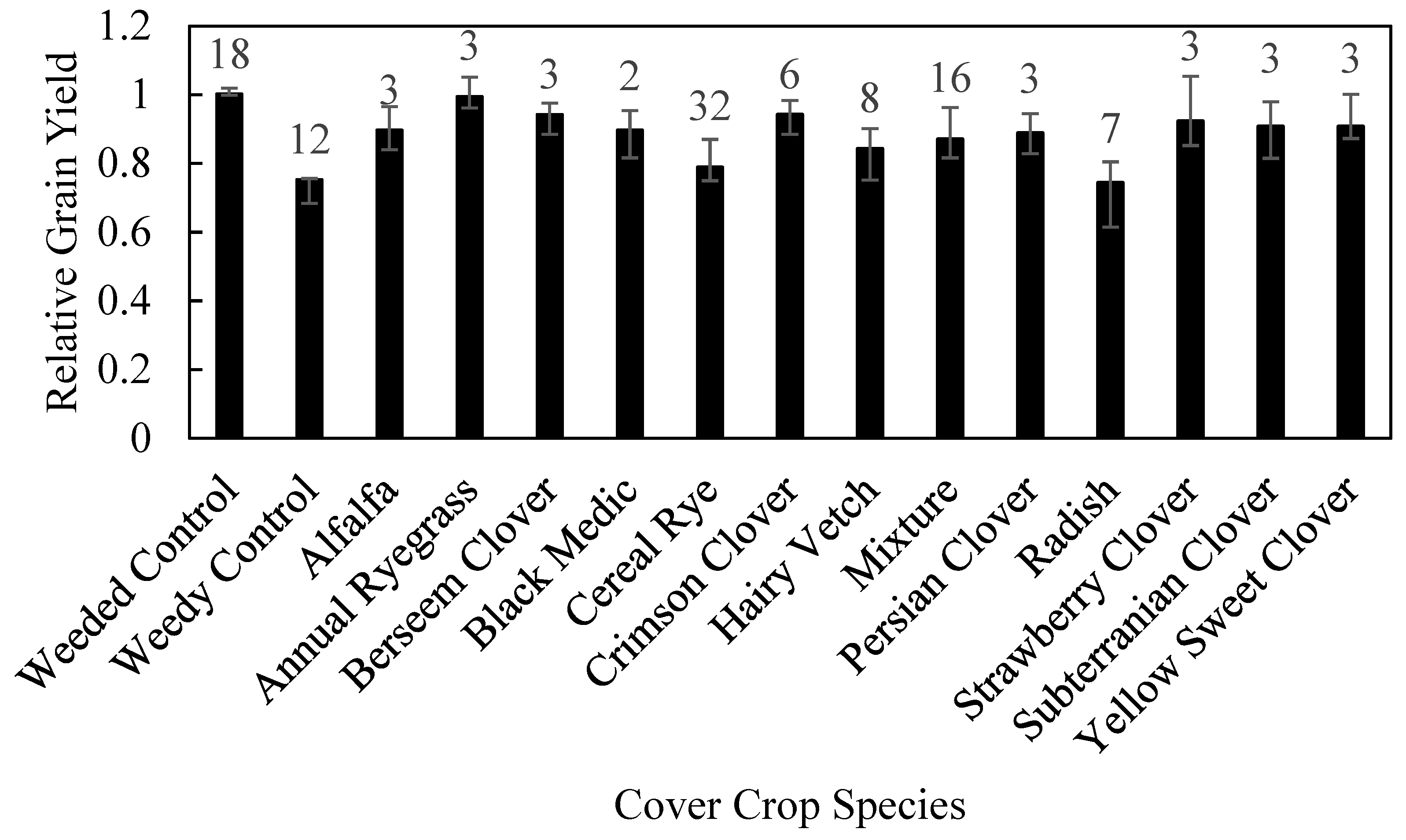 Agronomy 14 01229 g012