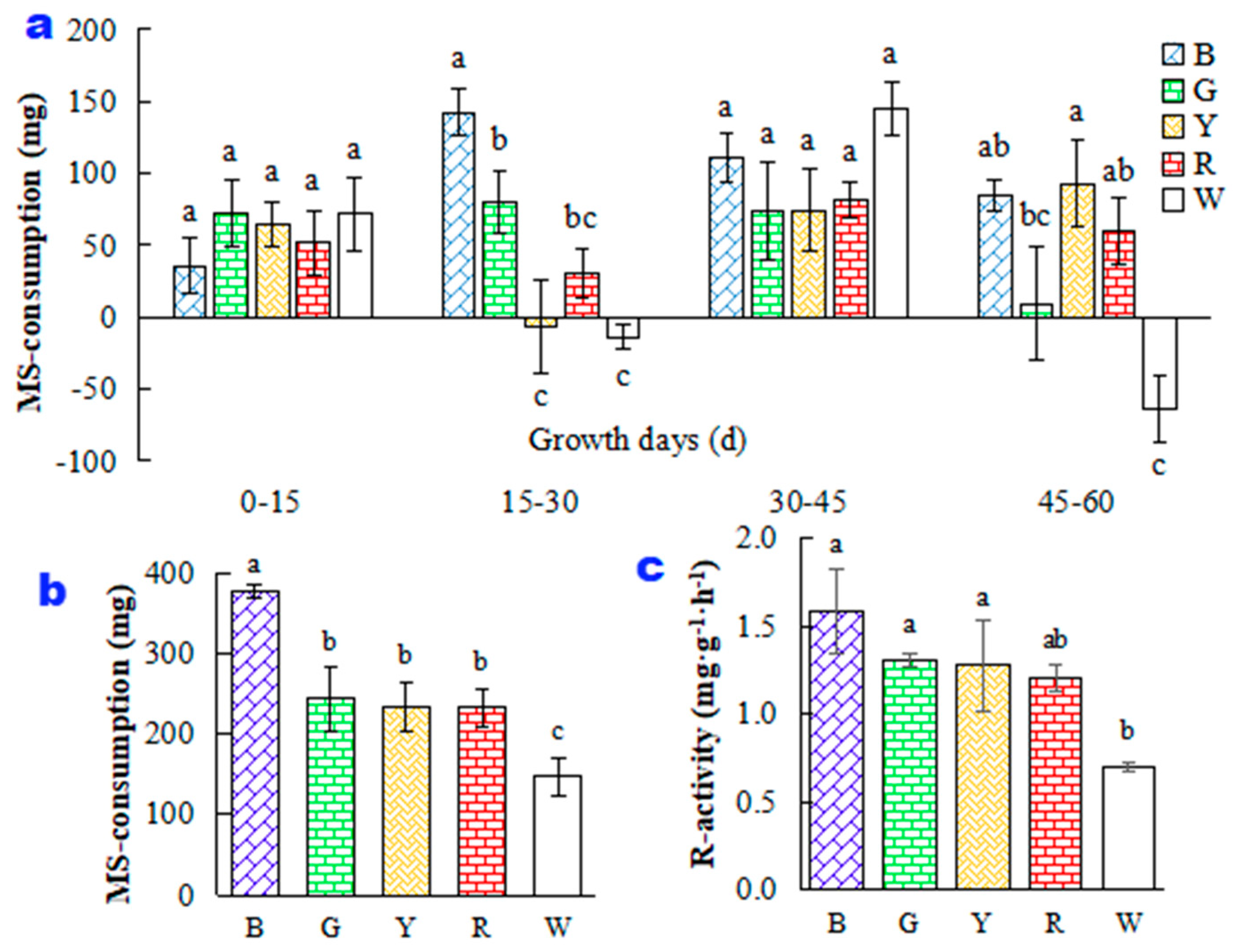 Agronomy 14 01232 g004