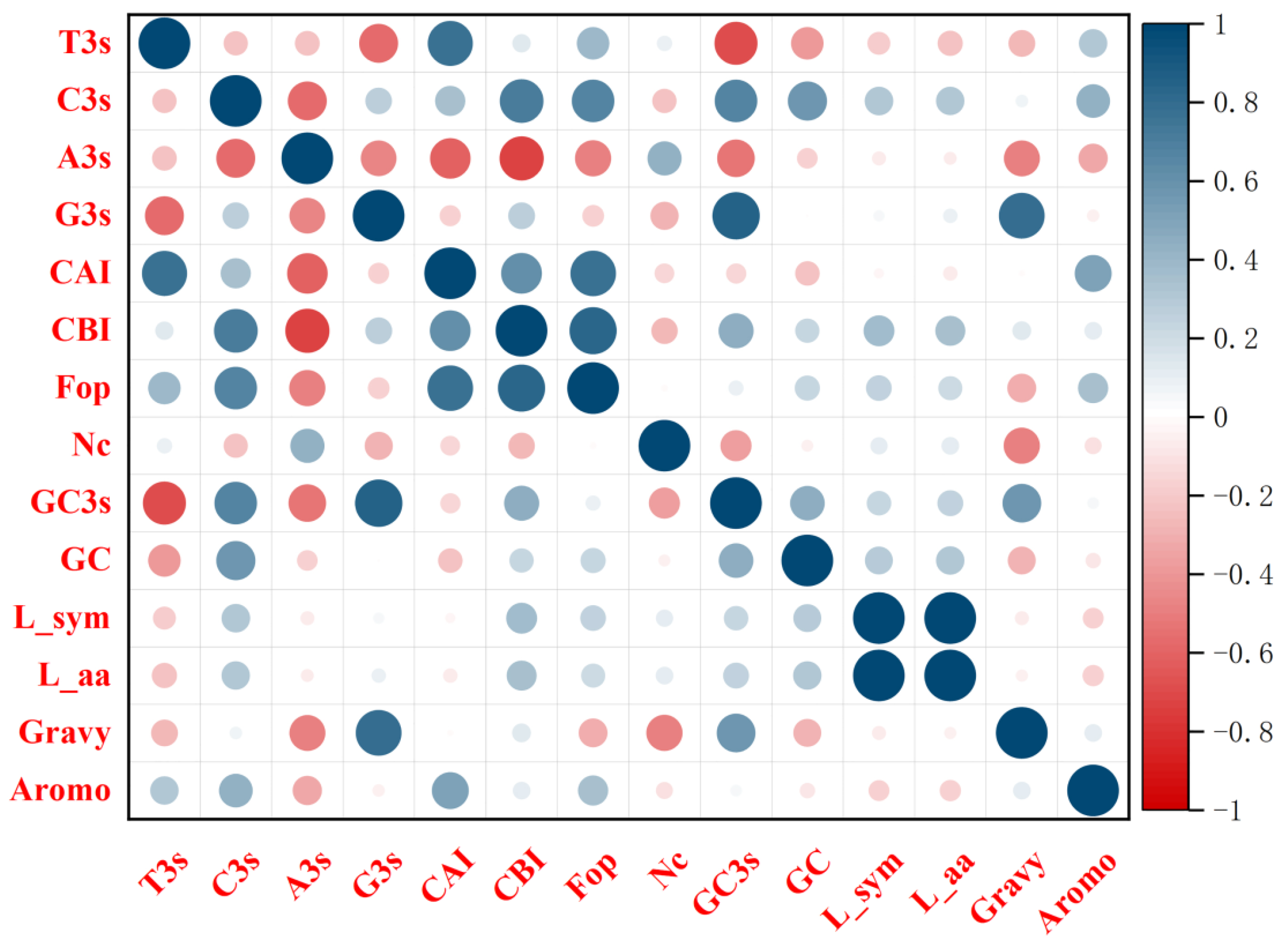 Agronomy 14 01237 g007