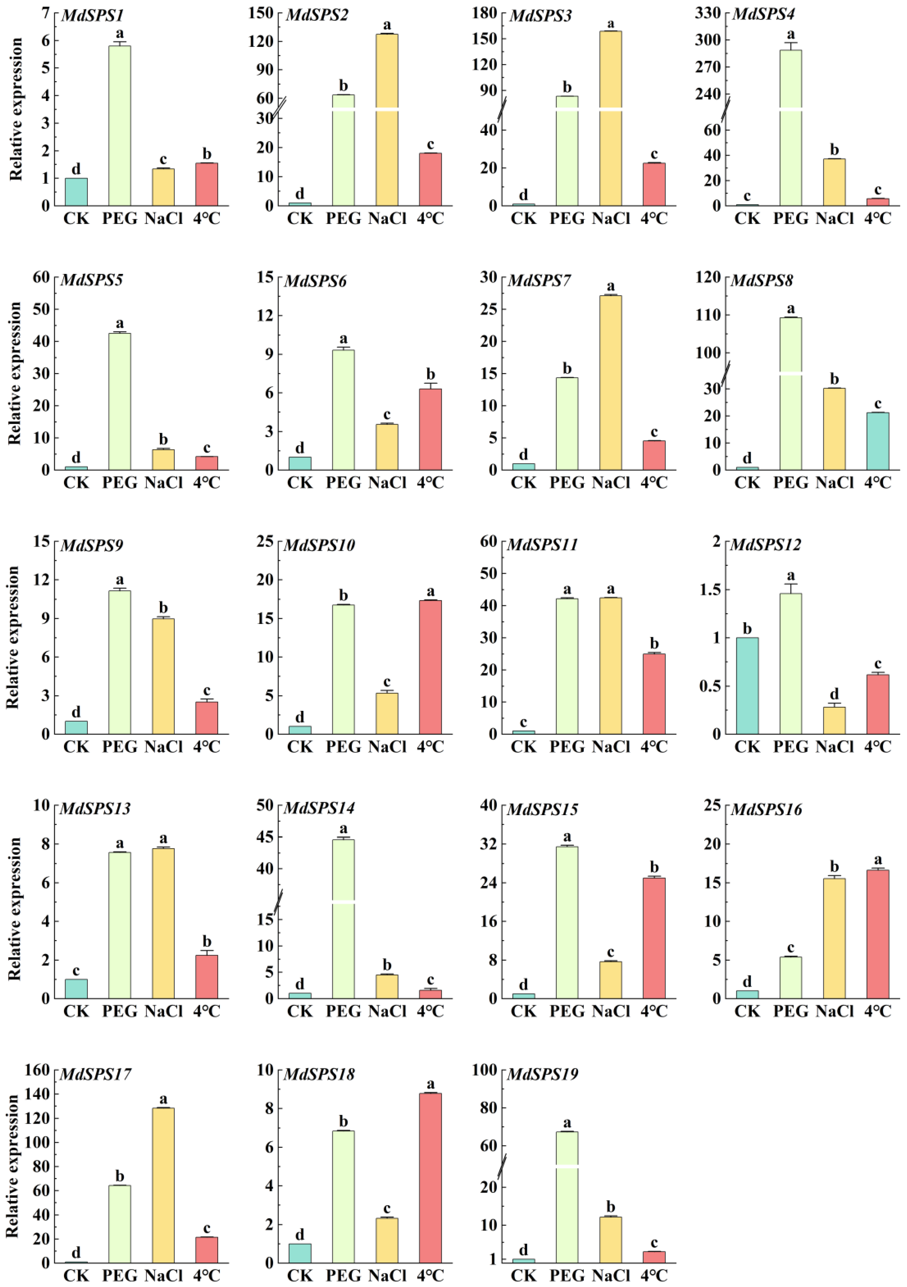 Agronomy 14 01237 g010