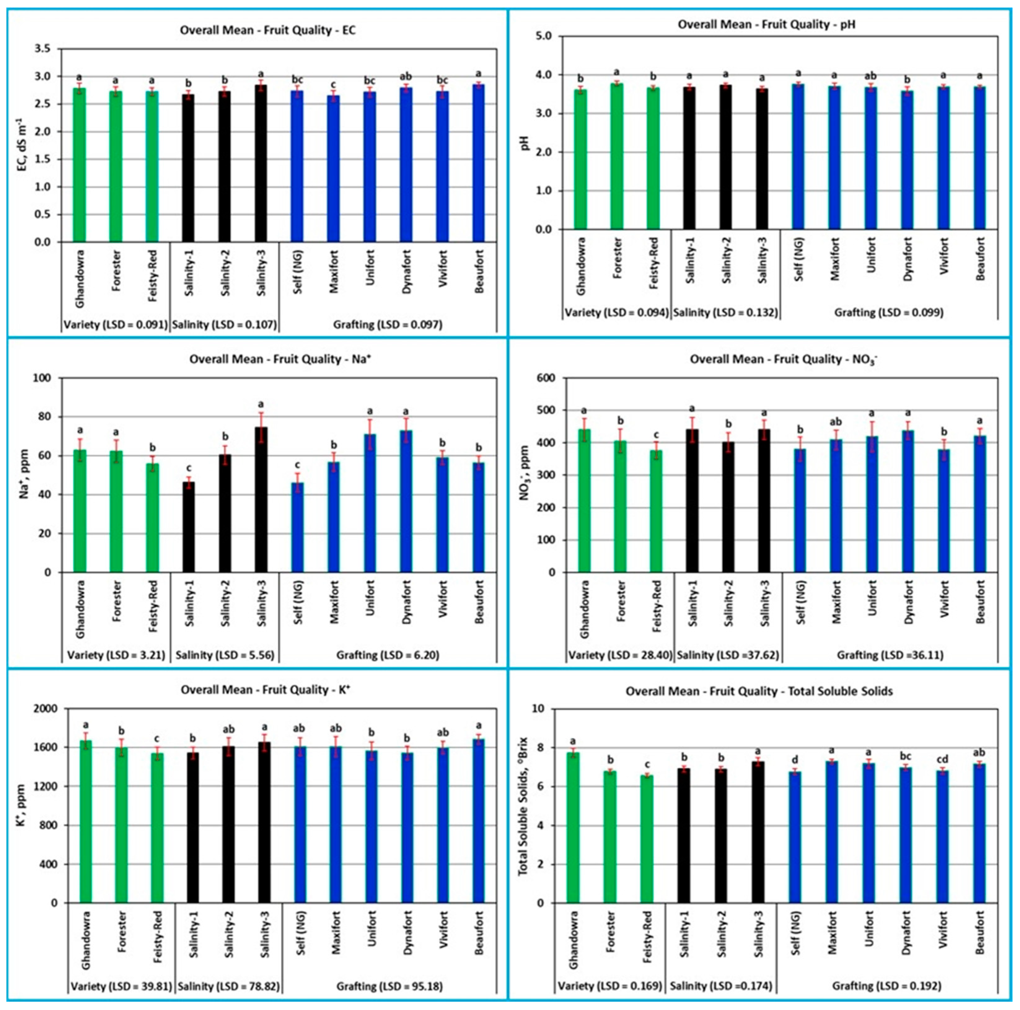 Agronomy 14 01240 g006