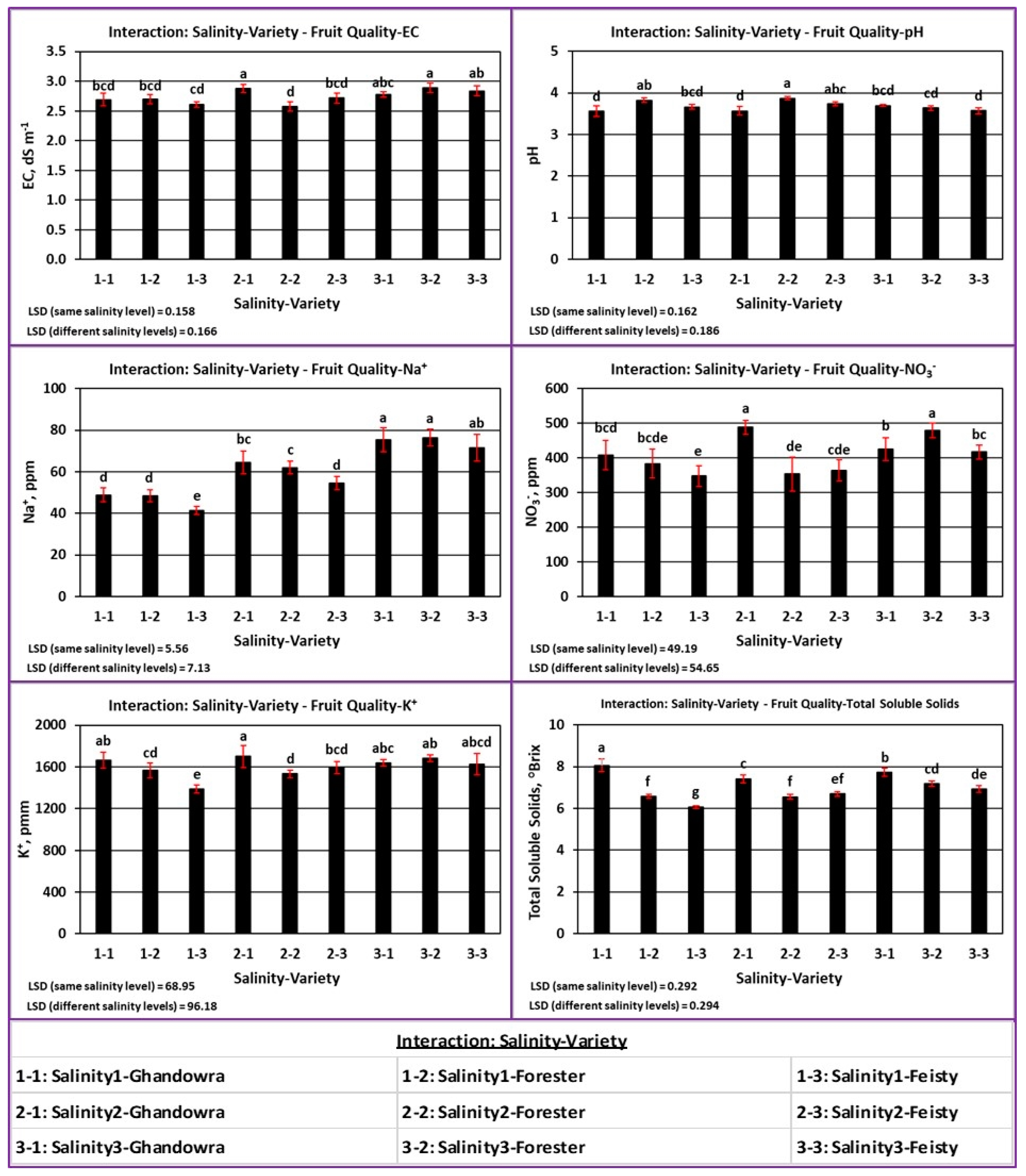 Agronomy 14 01240 g007