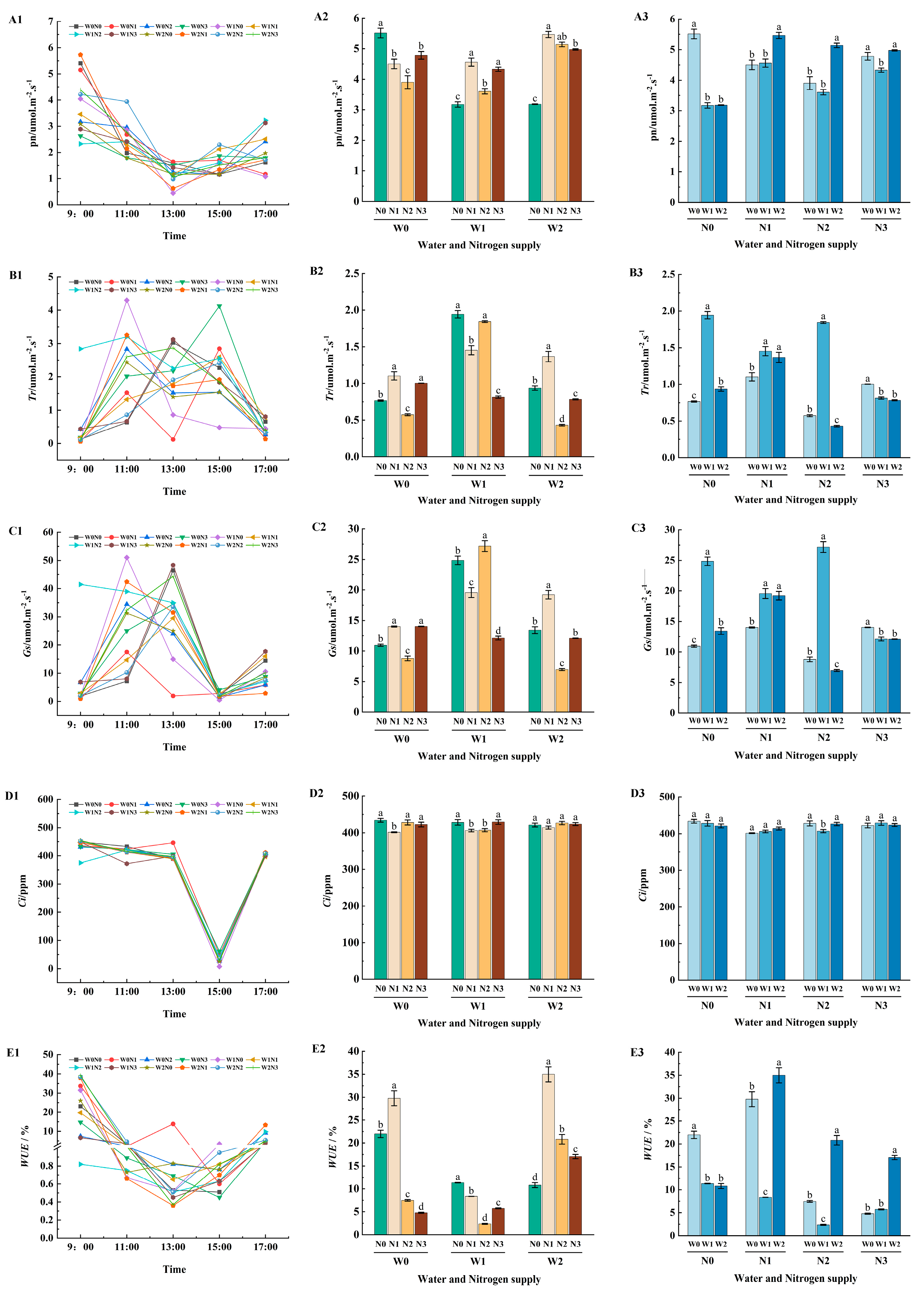 Agronomy 14 01245 g004
