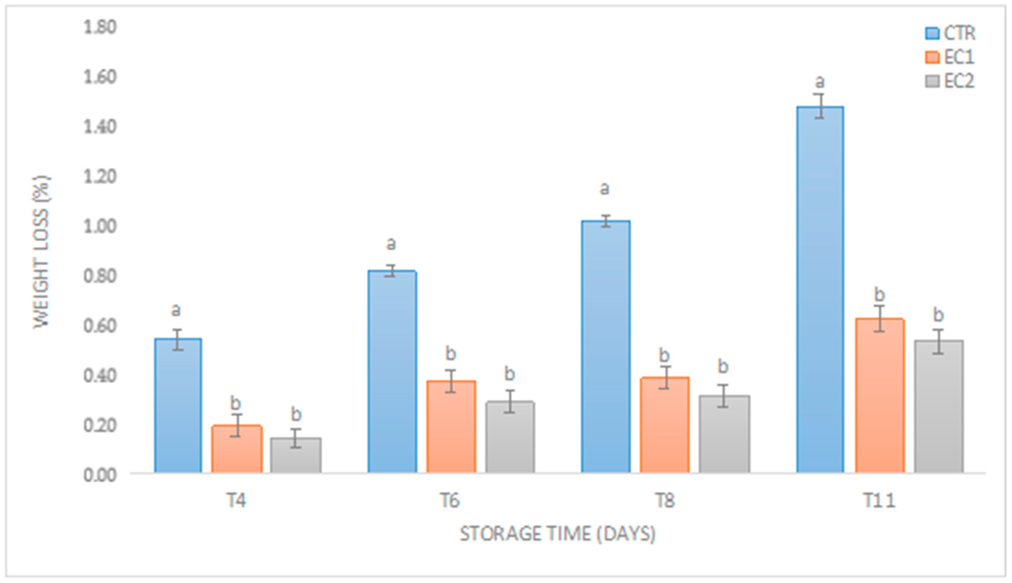 Agronomy 14 01246 g004
