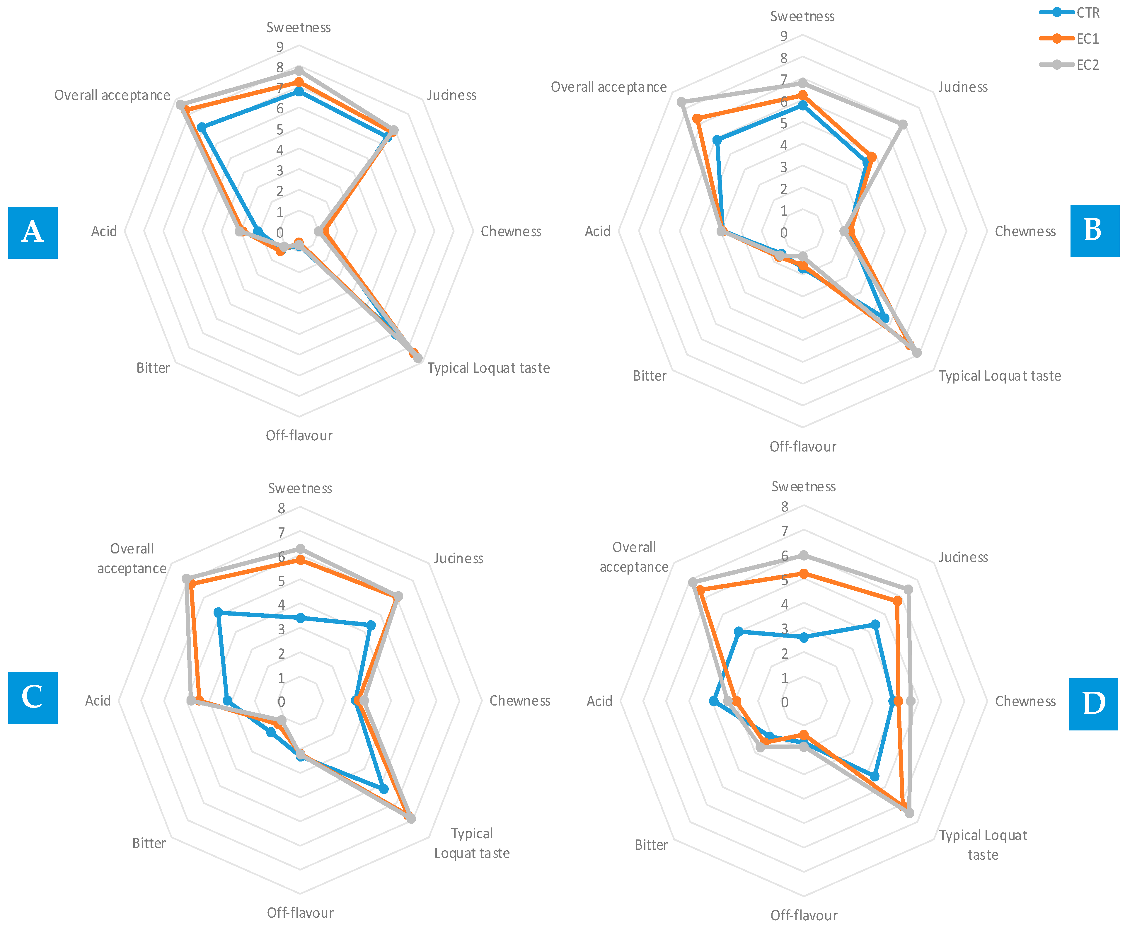 Agronomy 14 01246 g005