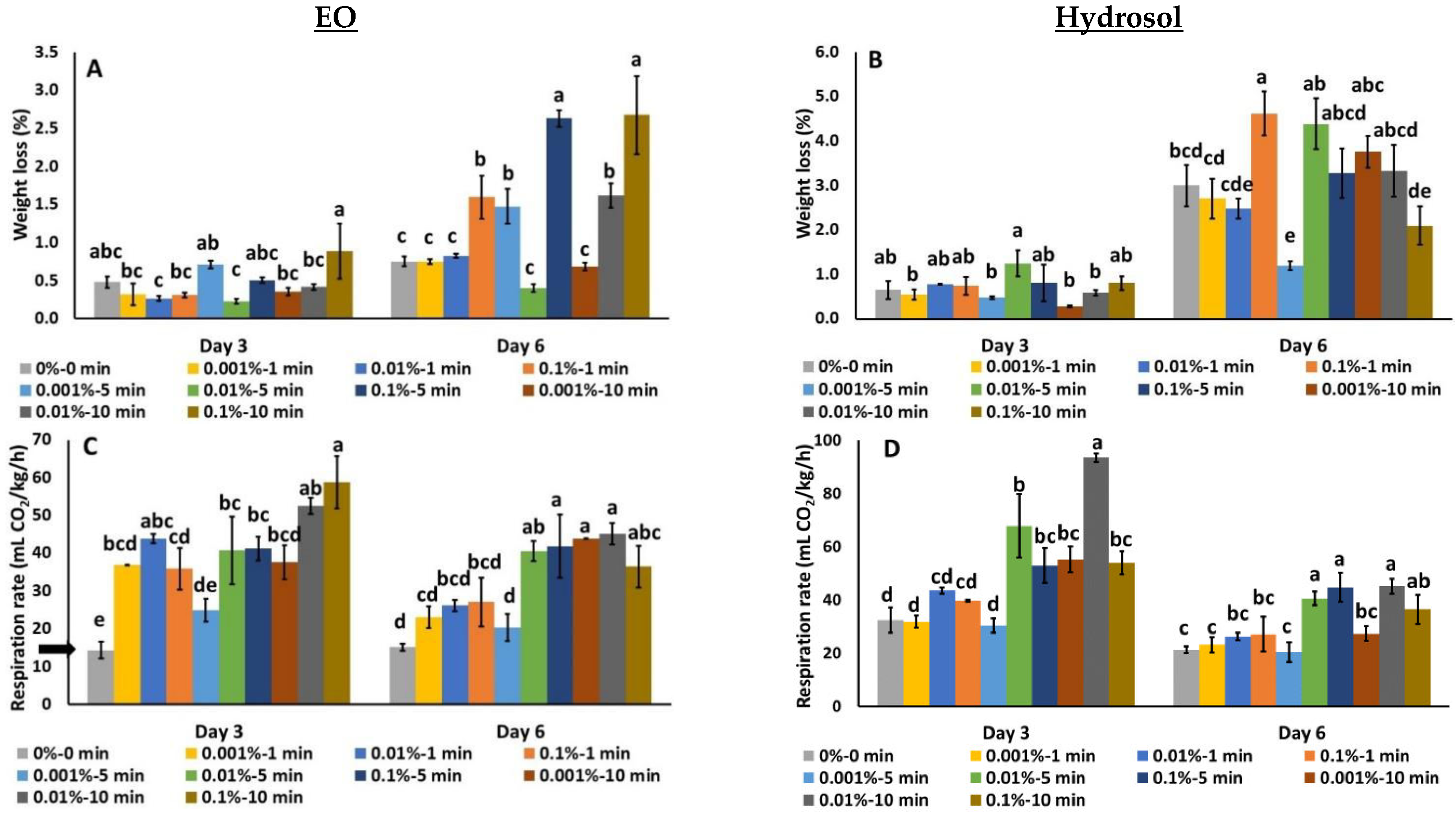 Agronomy 14 01252 g001