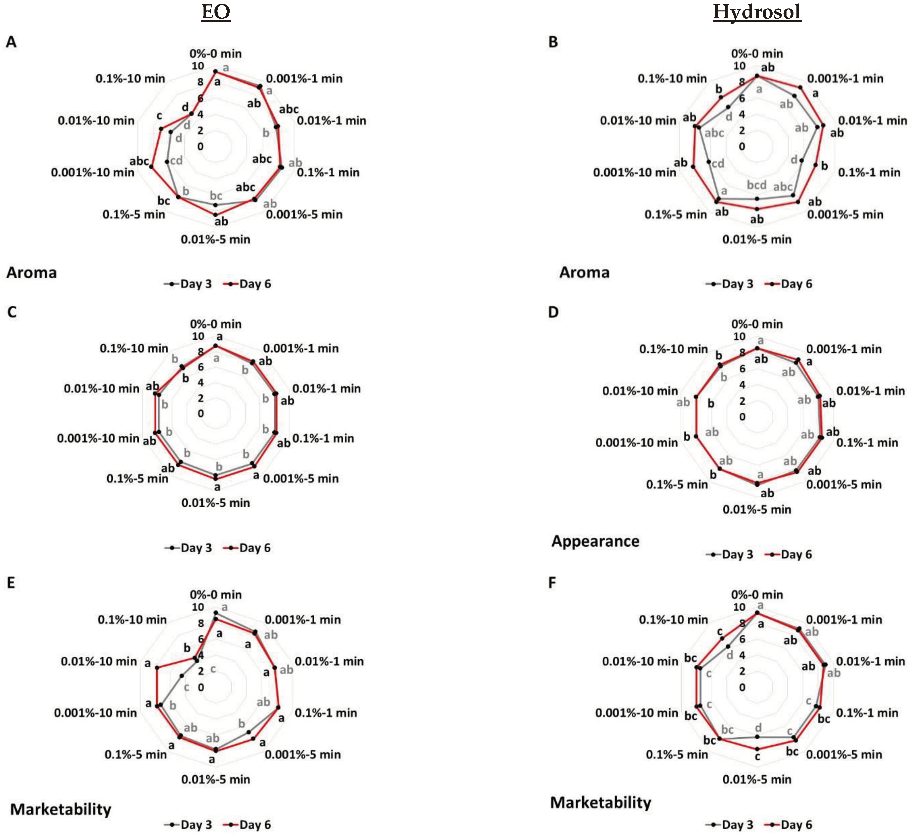 Agronomy 14 01252 g002
