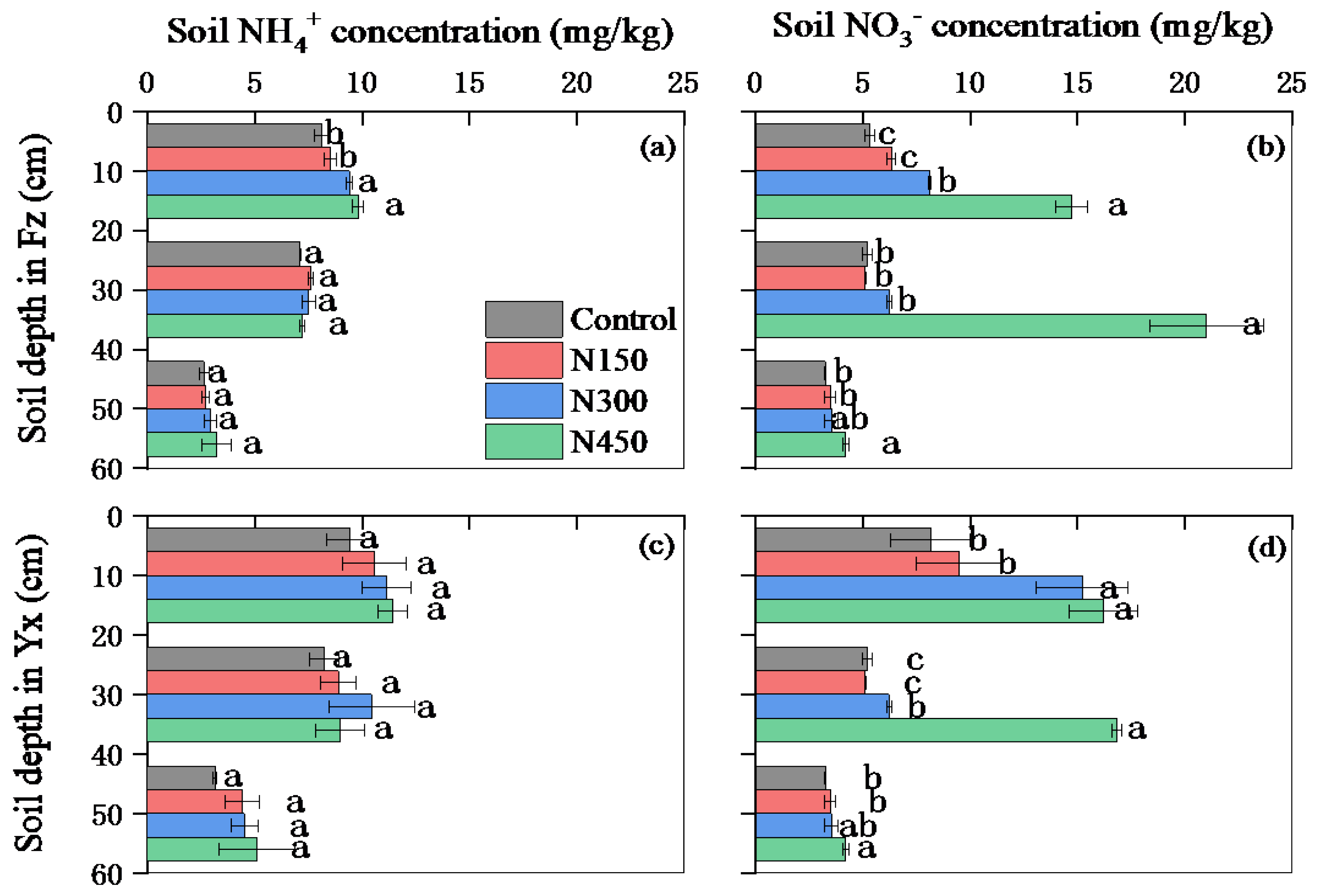 Agronomy 14 01254 g001 Agronomy 14 01254 g001
