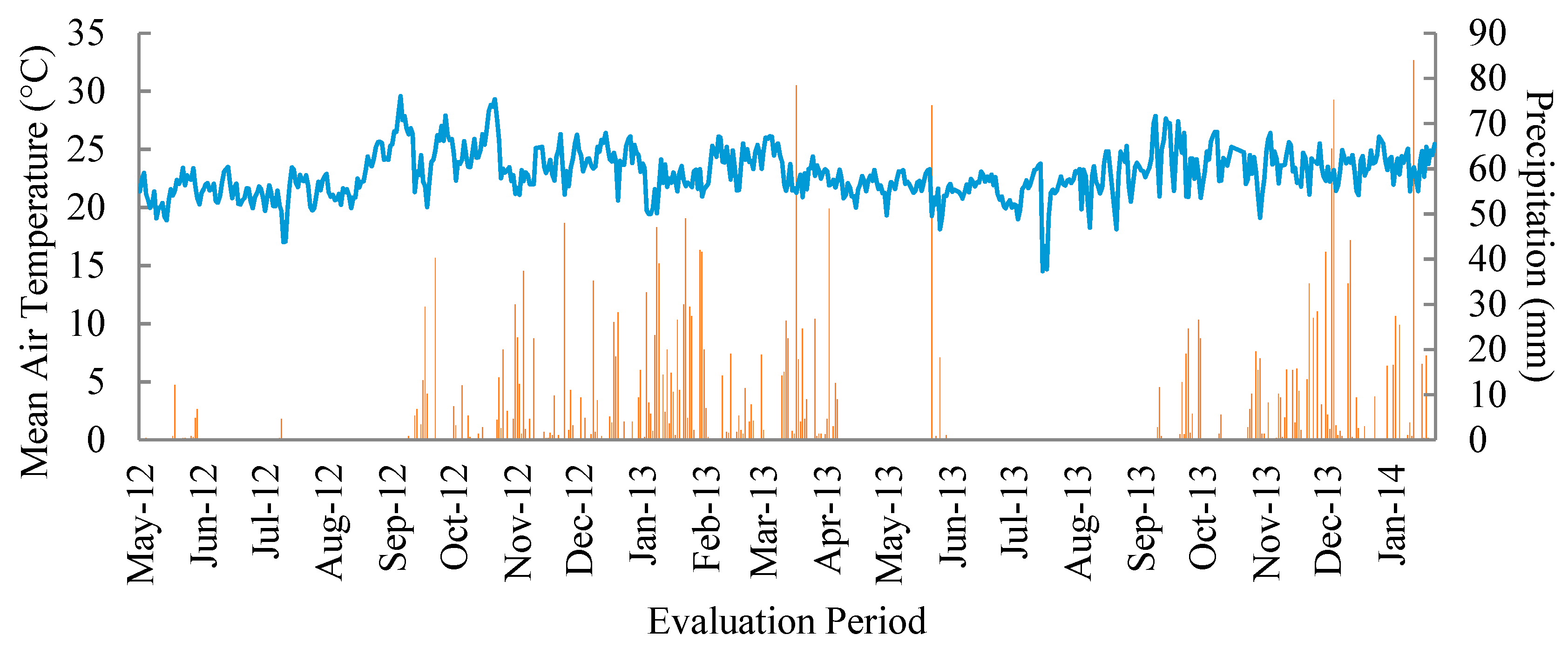 Agronomy 14 01257 g001