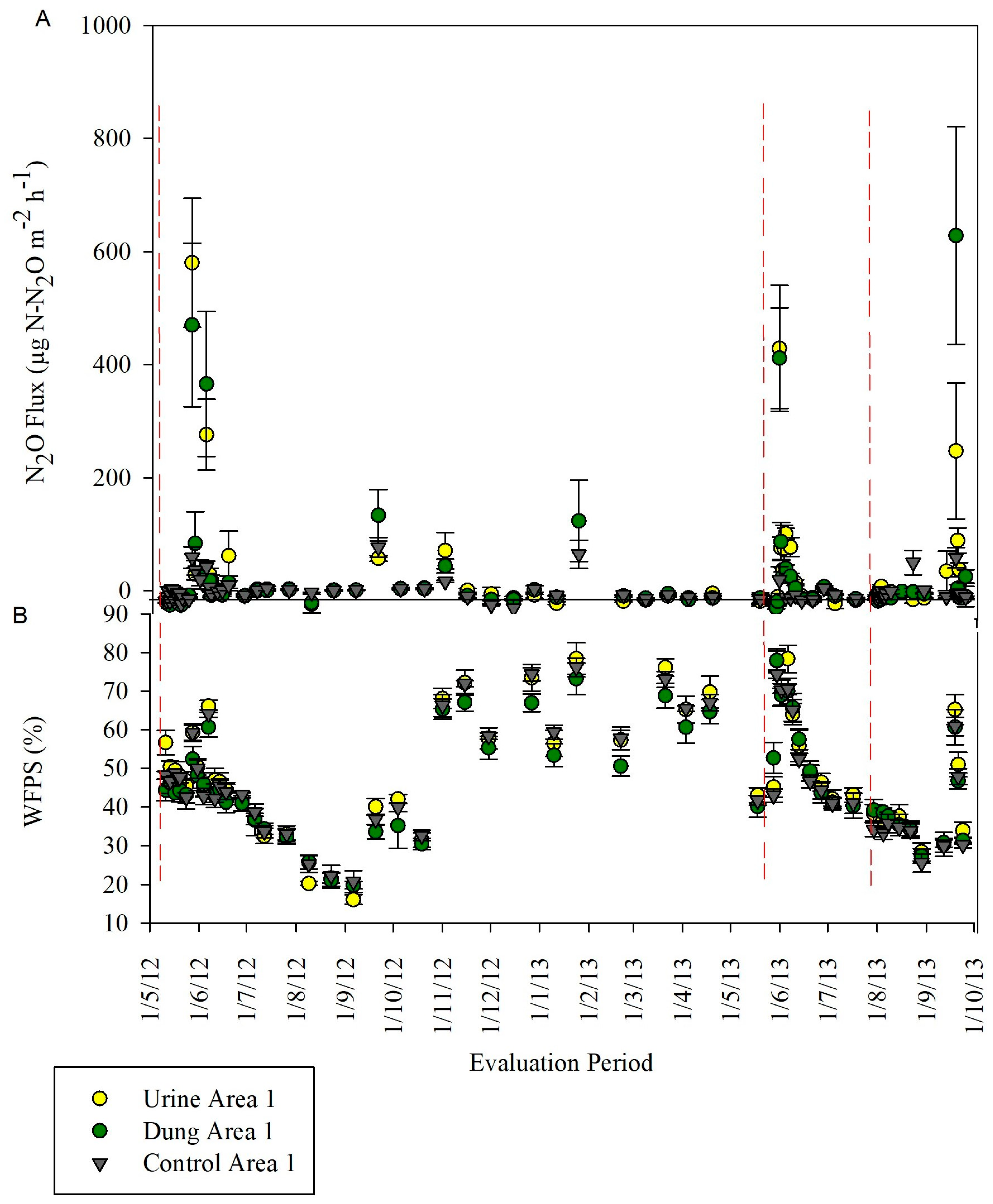 Agronomy 14 01257 g003