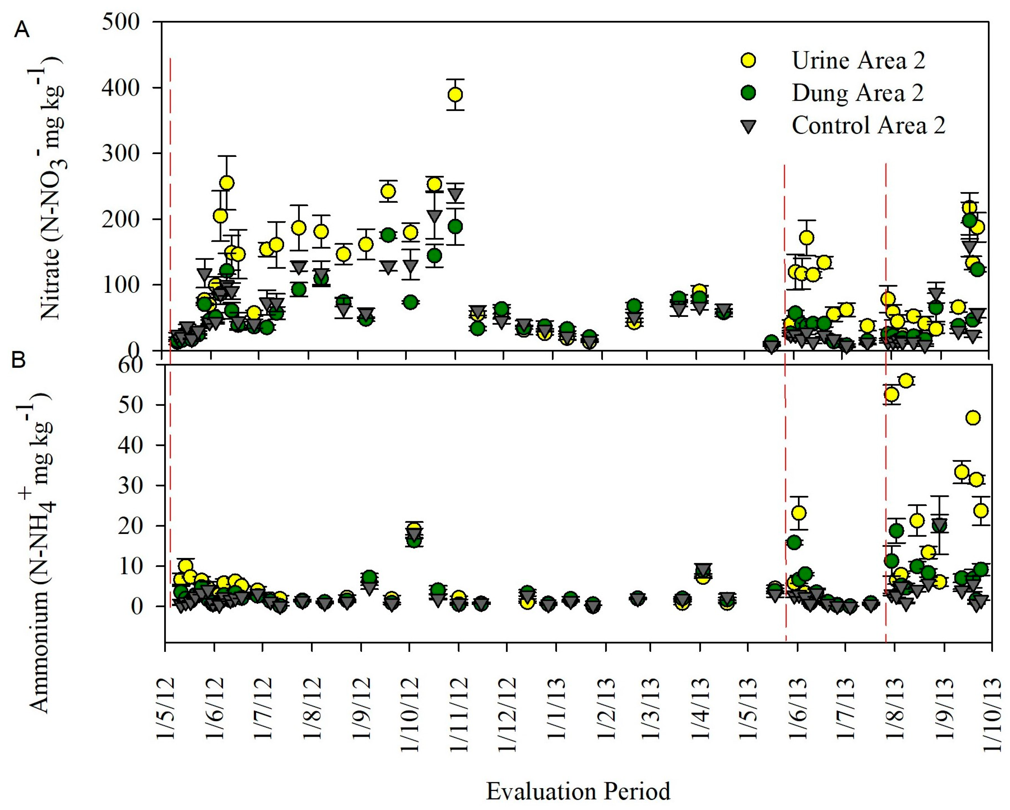 Agronomy 14 01257 g006