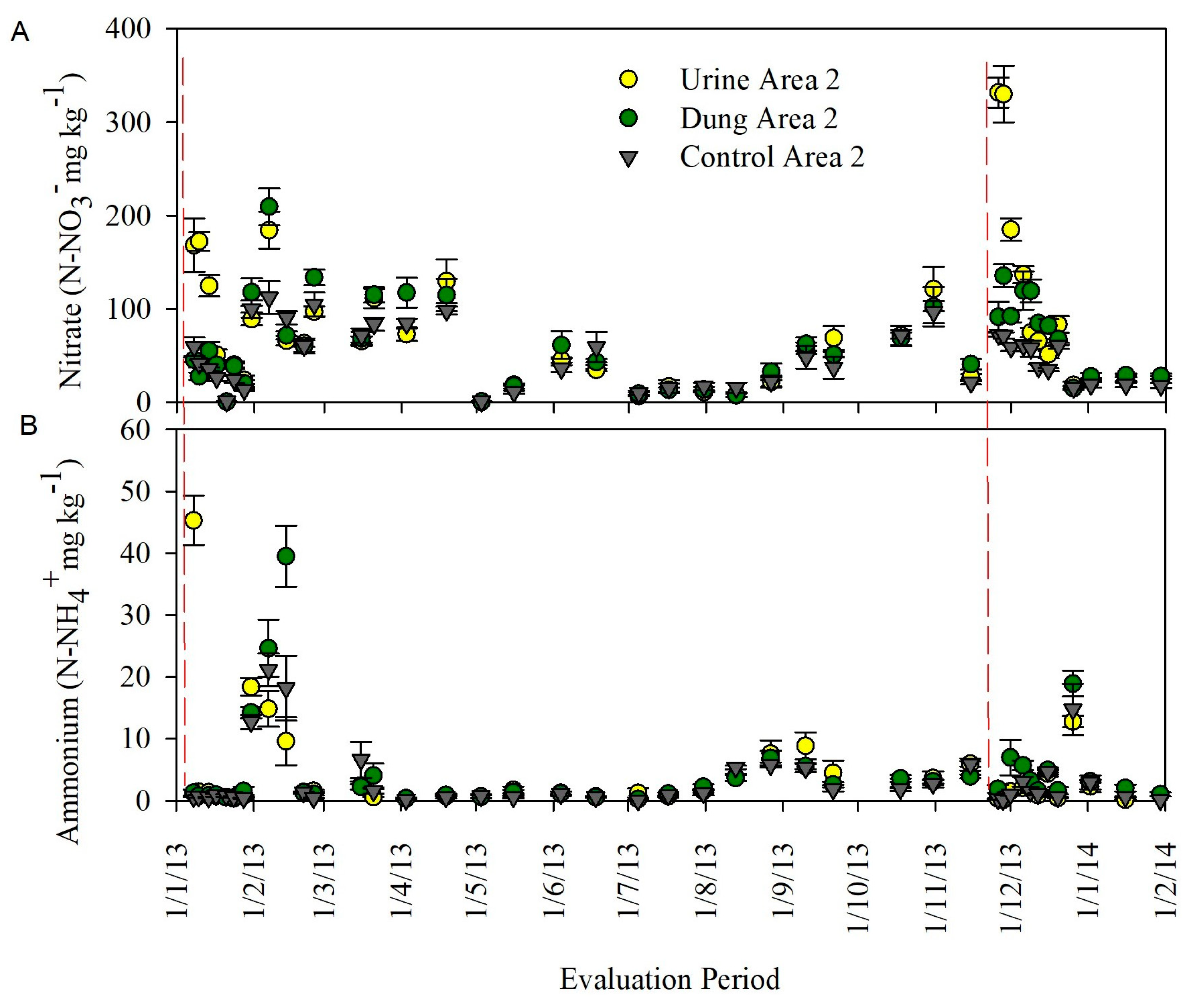 Agronomy 14 01257 g010