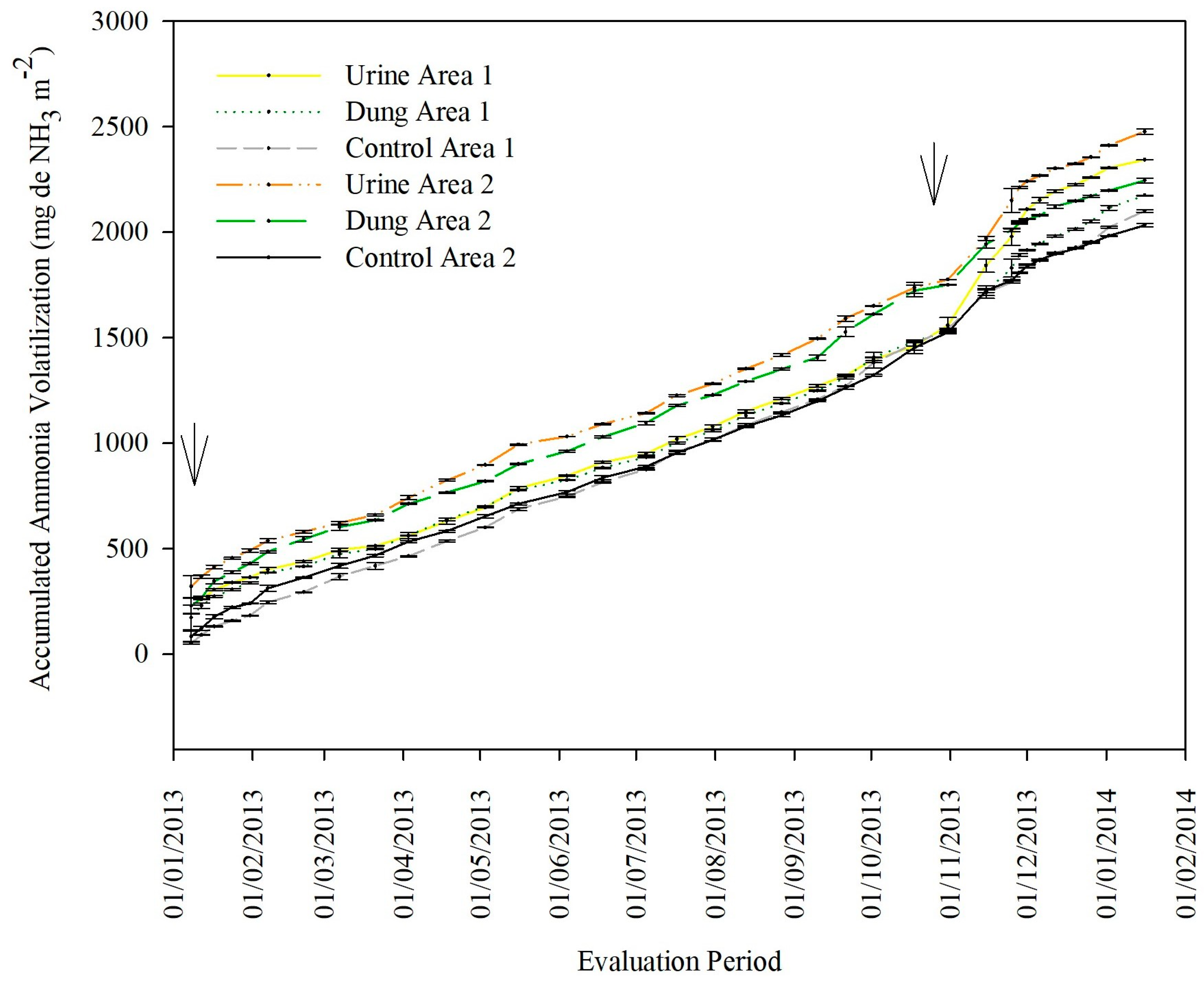 Agronomy 14 01257 g012
