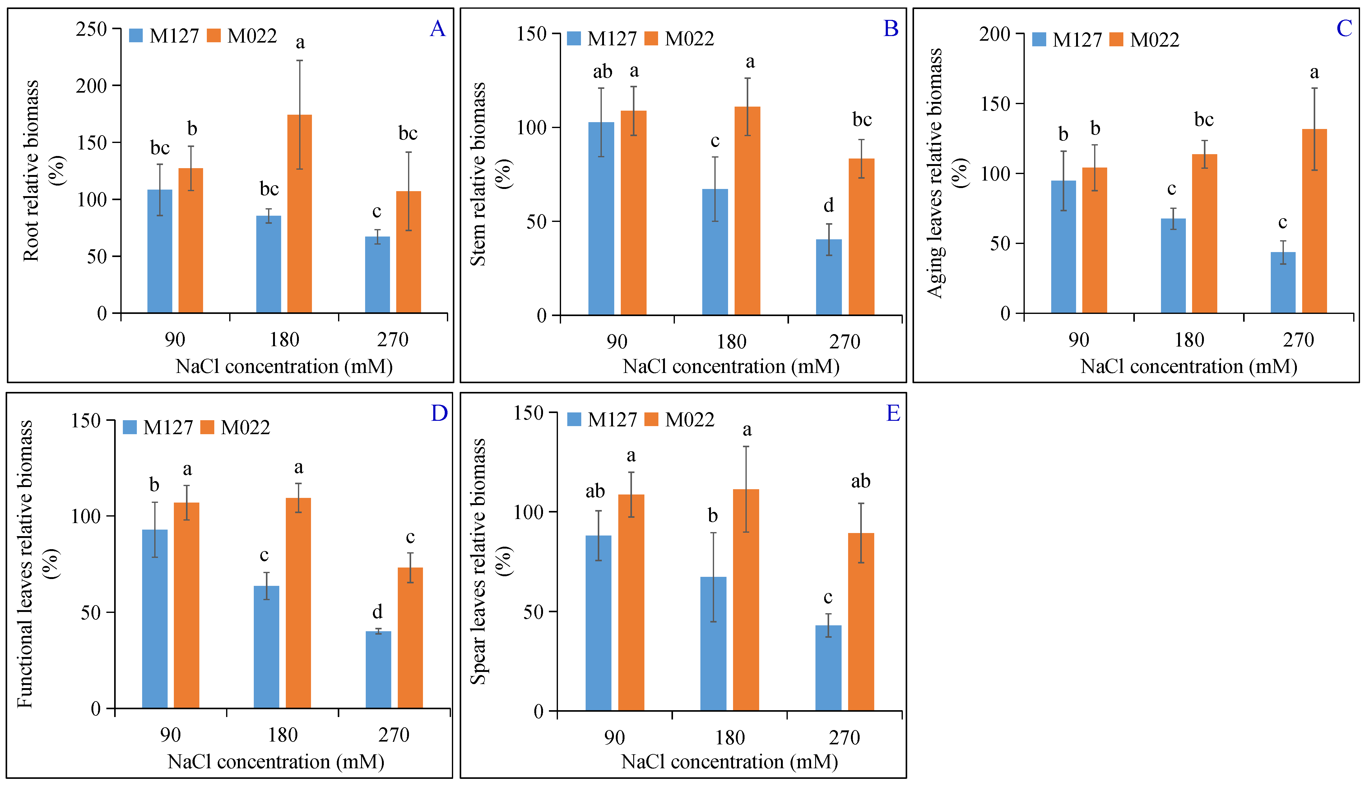 Agronomy 14 01259 g002