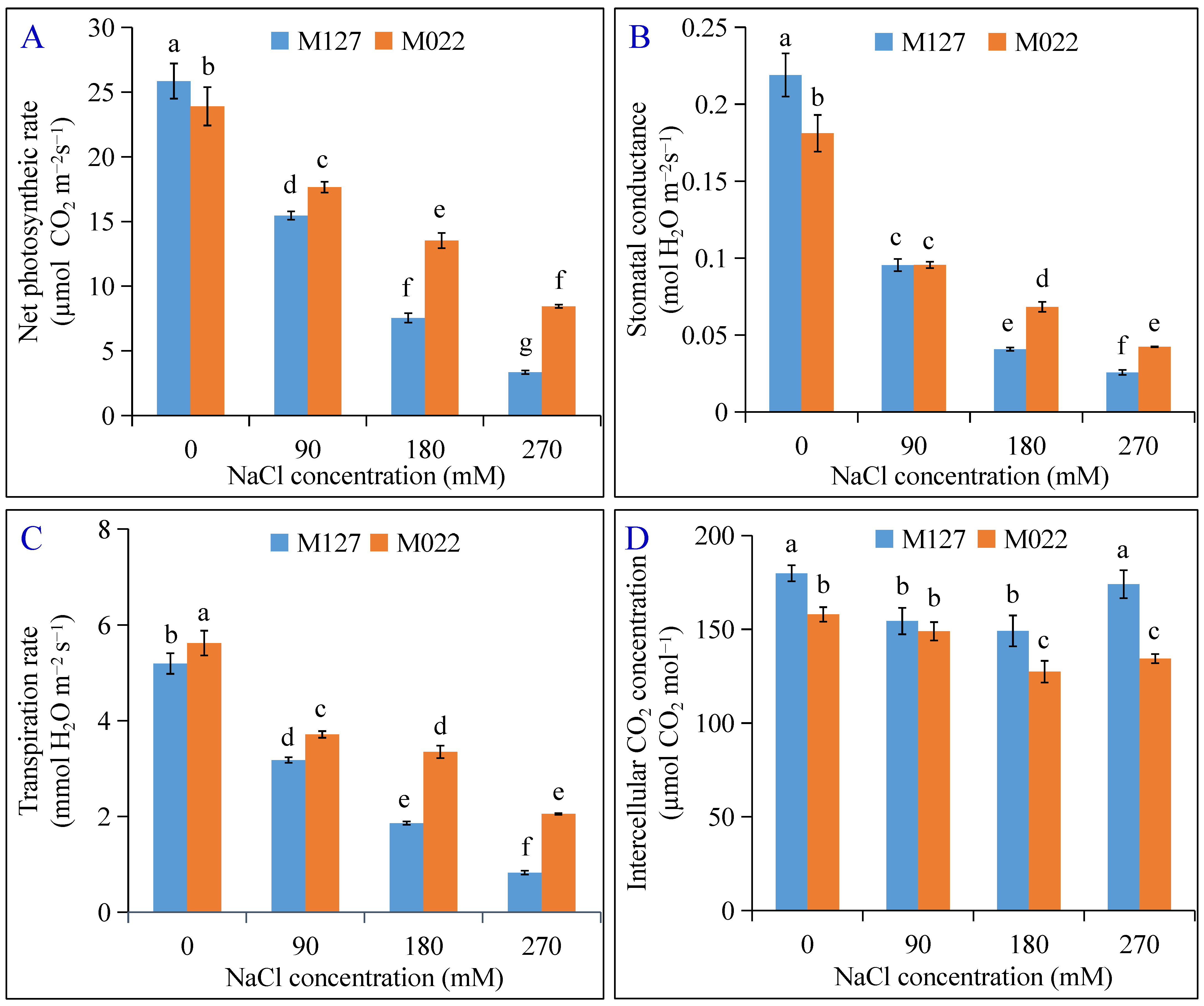 Agronomy 14 01259 g003