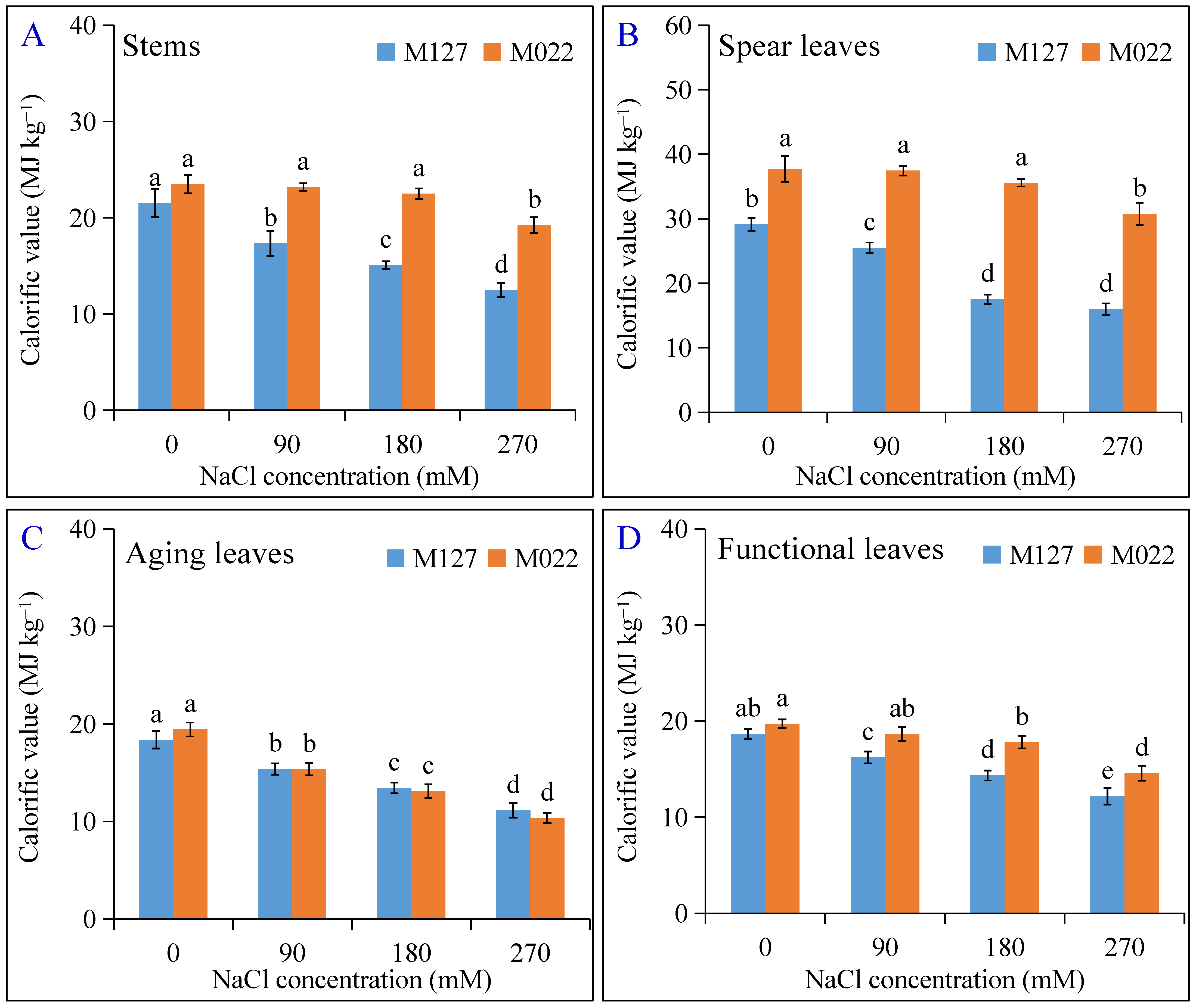 Agronomy 14 01259 g004