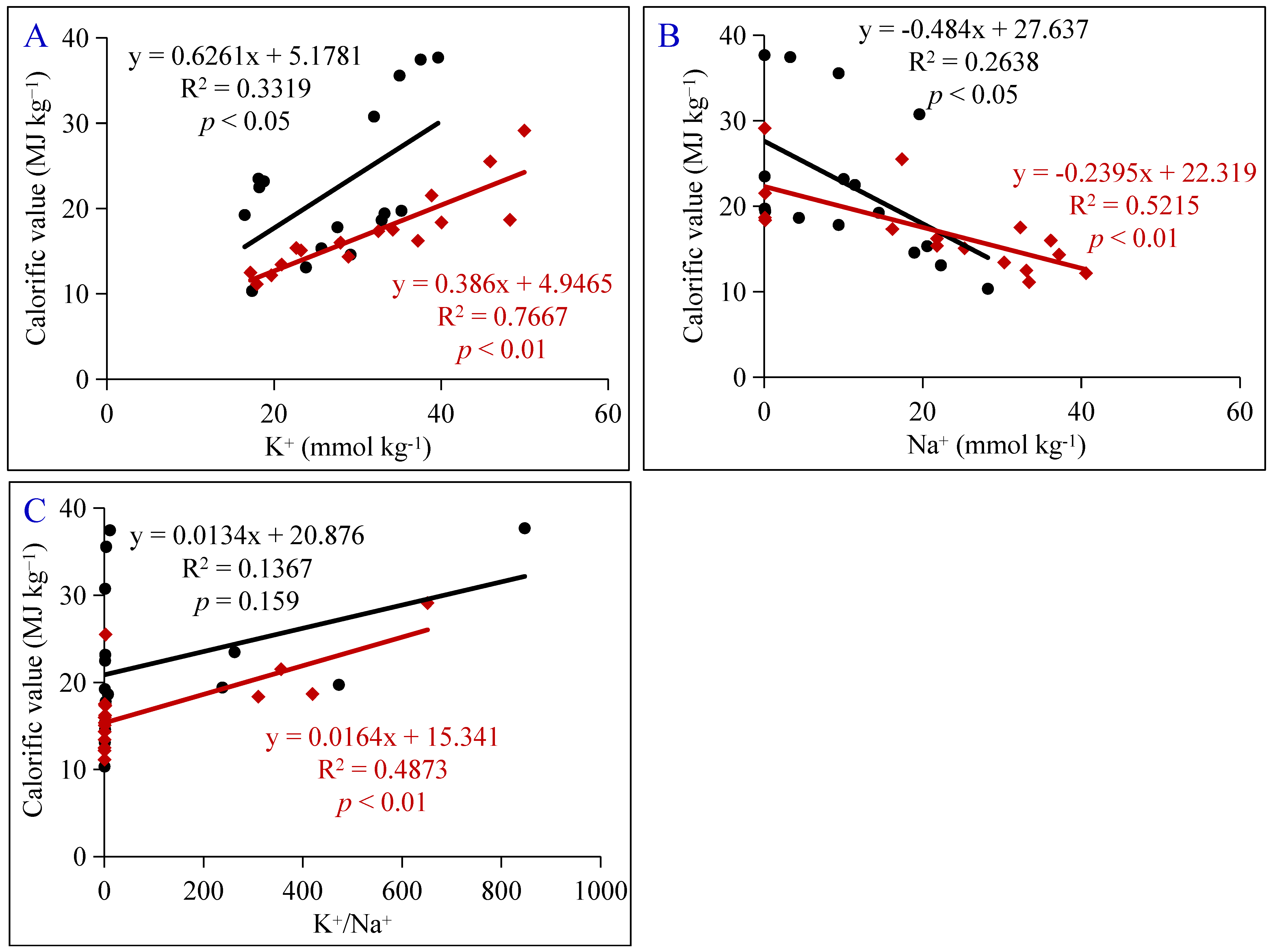 Agronomy 14 01259 g005
