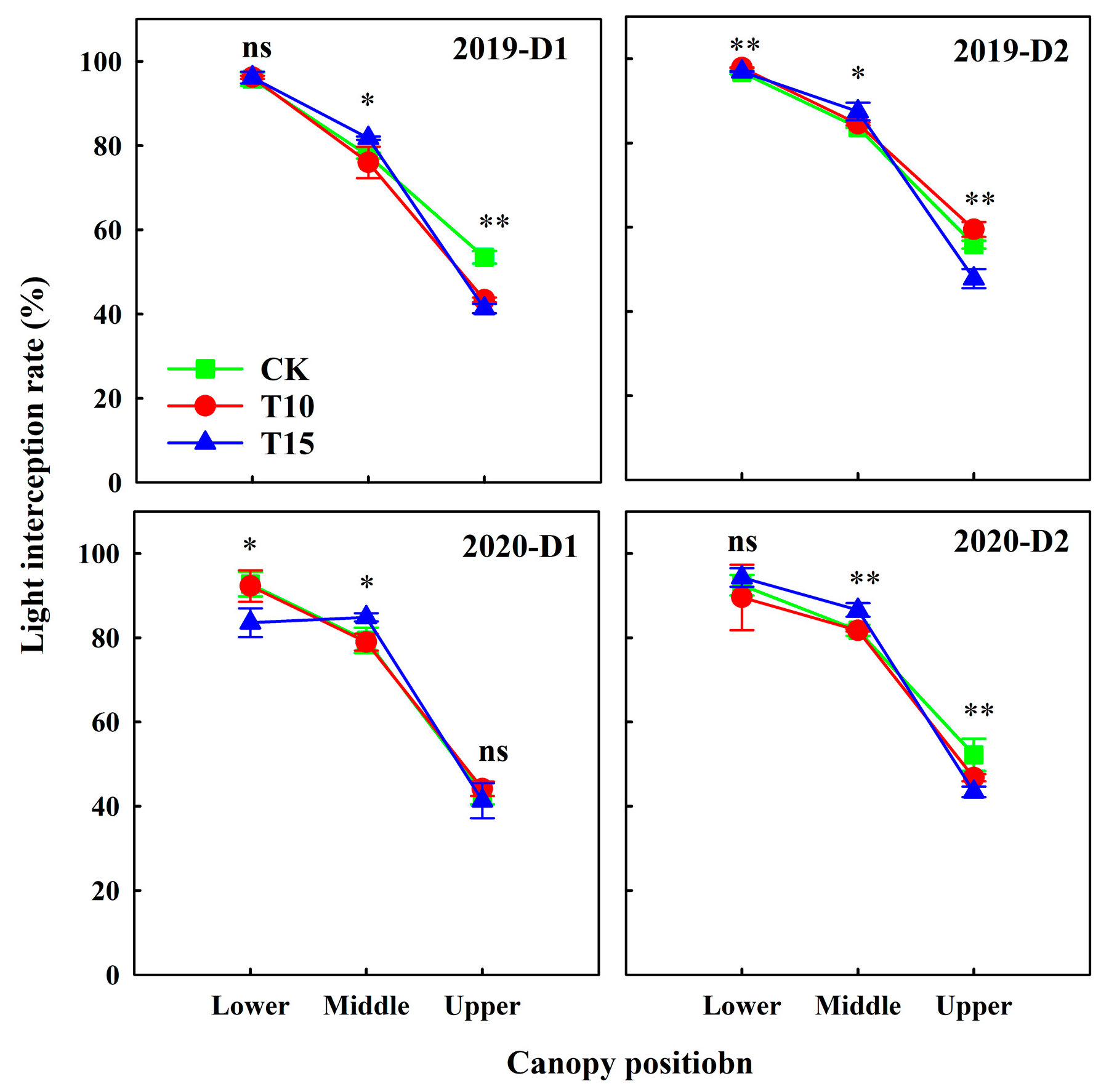 Agronomy 14 01262 g003