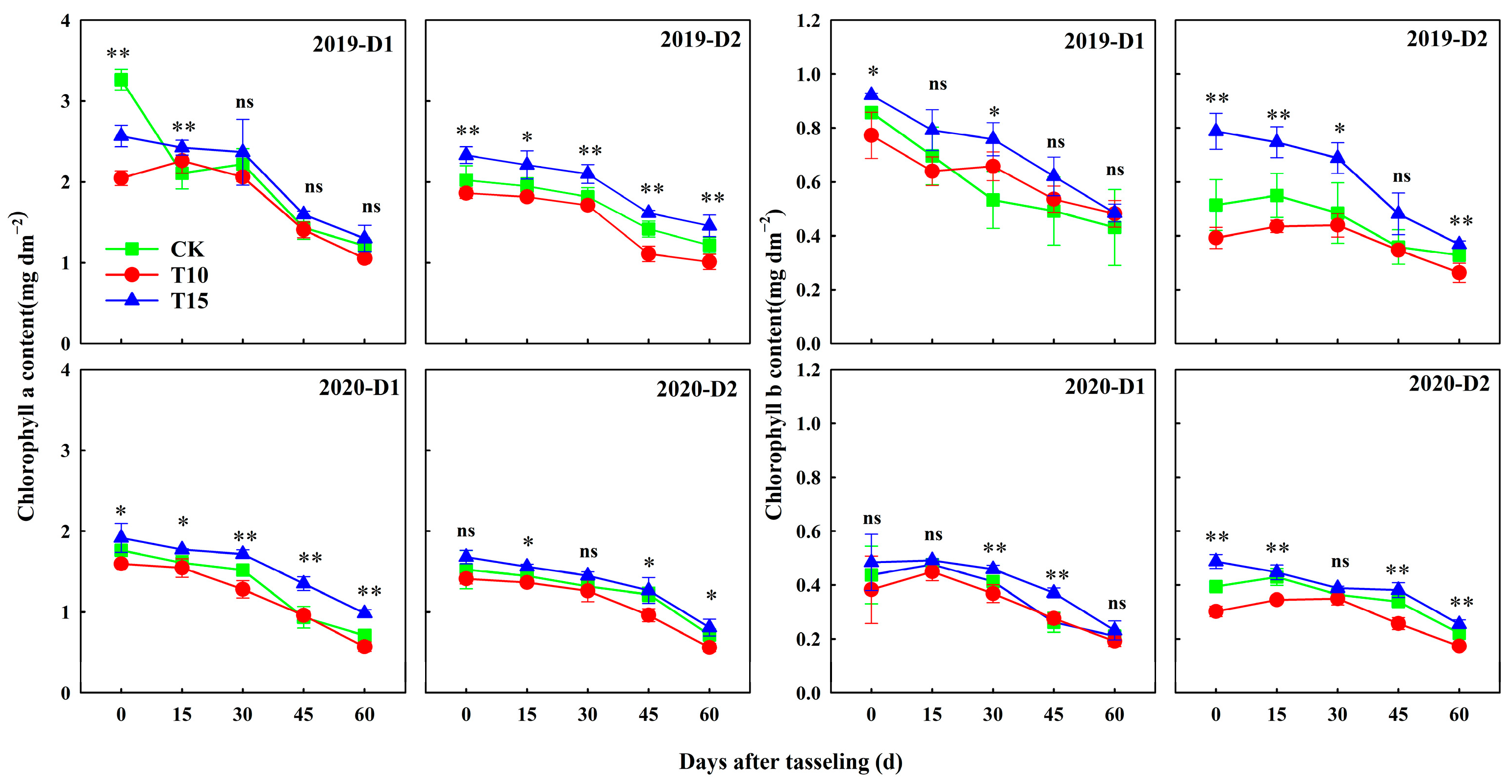 Agronomy 14 01262 g005