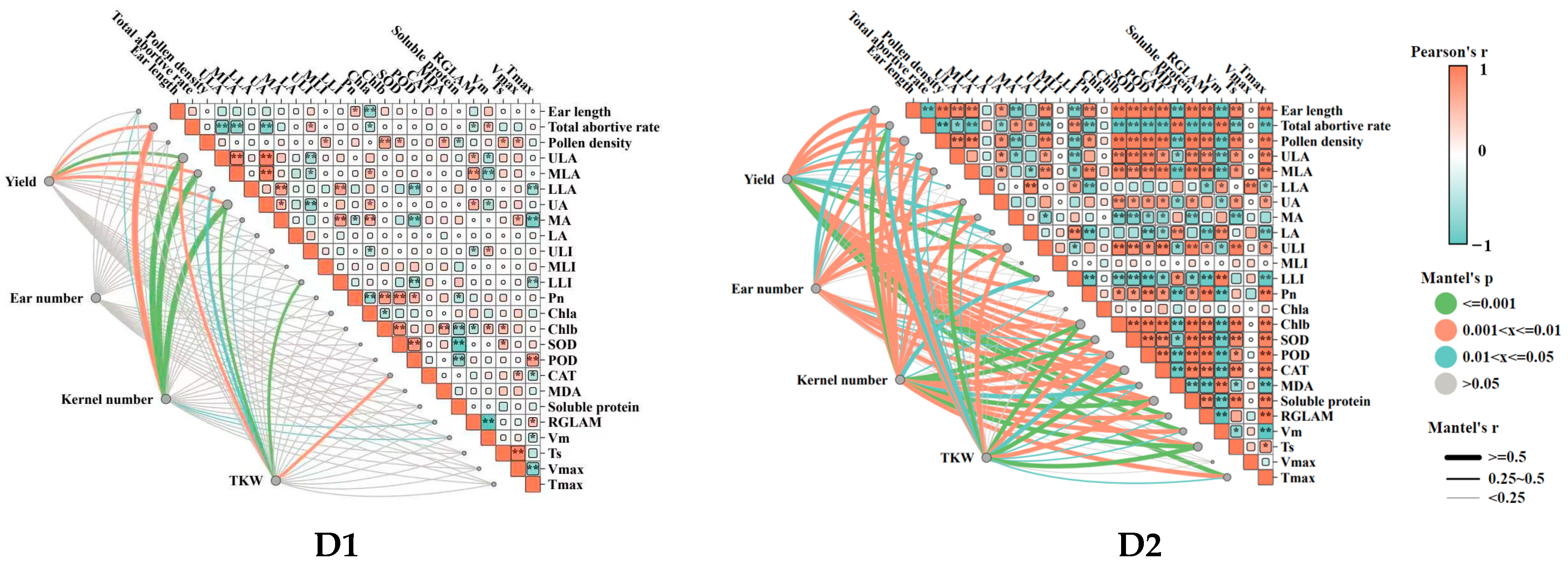 Agronomy 14 01262 g008