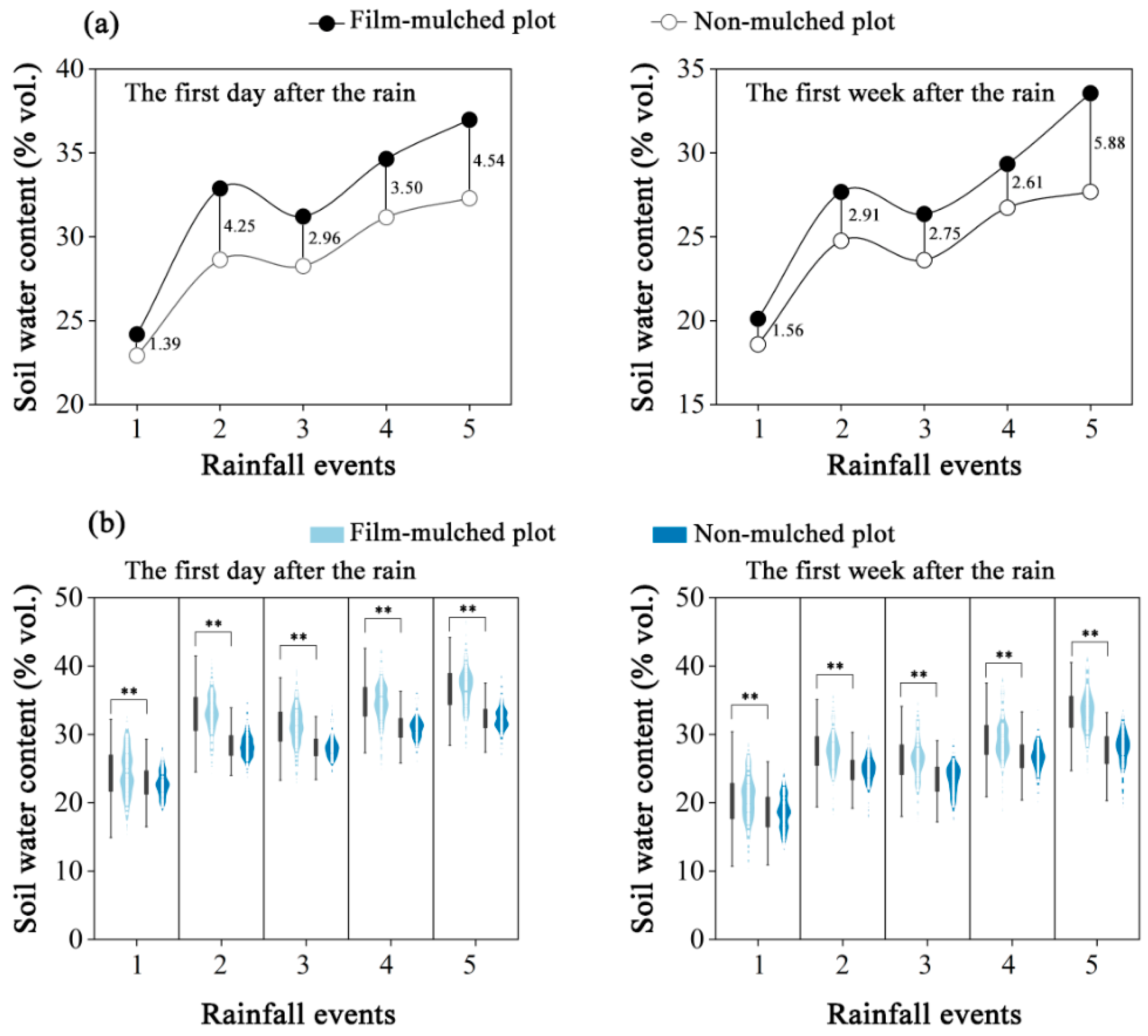 Agronomy 14 01265 g005