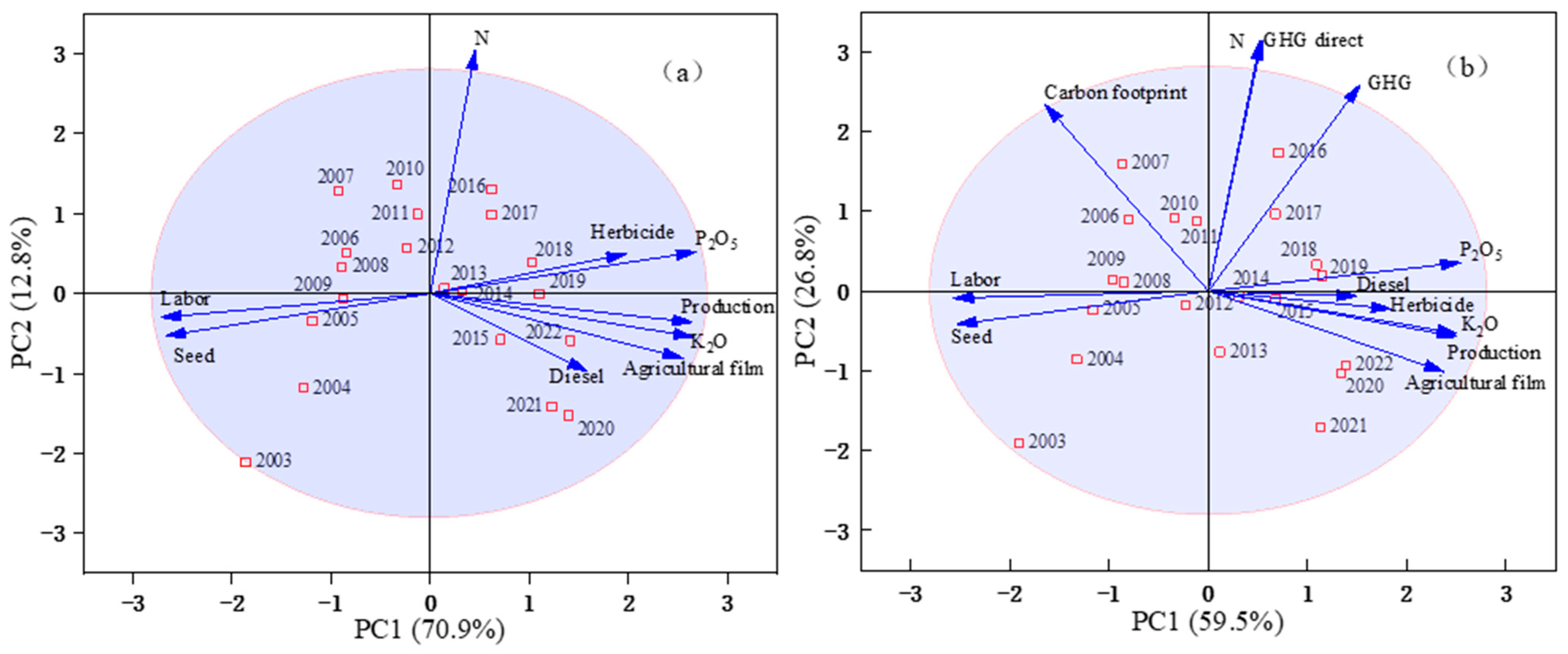 Agronomy 14 01273 g003