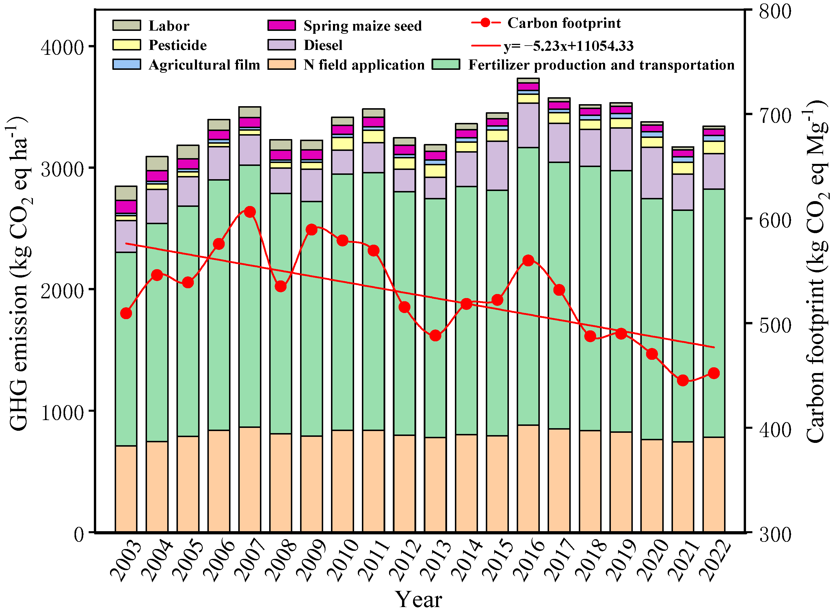 Agronomy 14 01273 g004