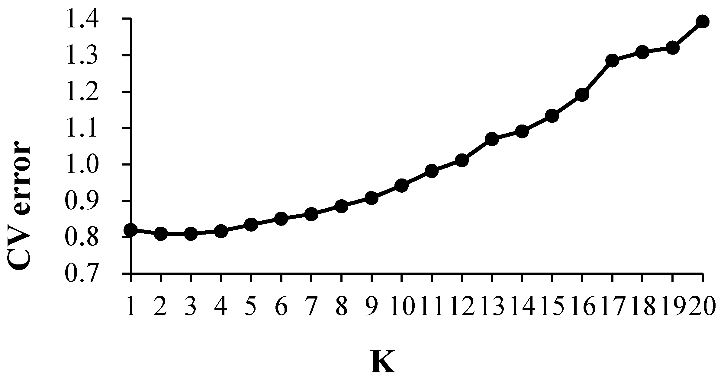 Agronomy 14 01278 g004