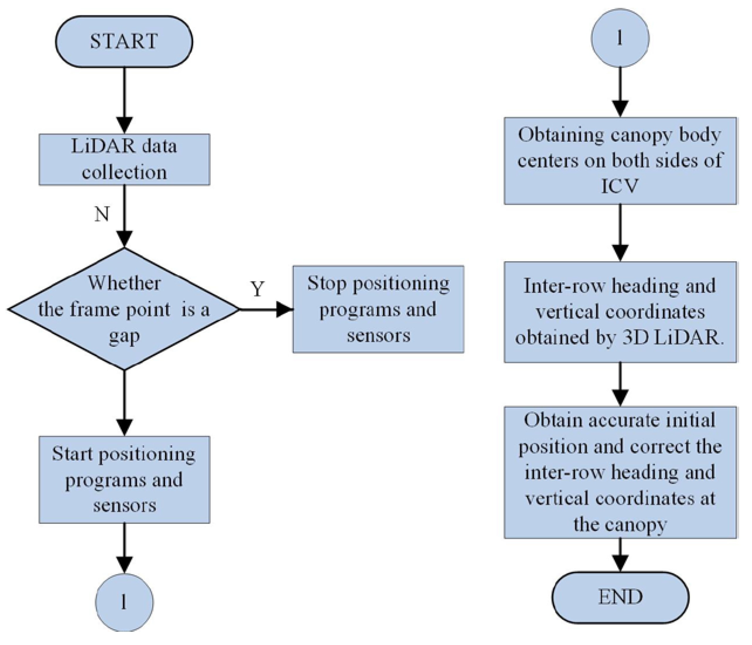 Agronomy 14 01279 g005