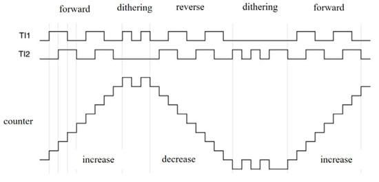 Agronomy 14 01279 g0a1