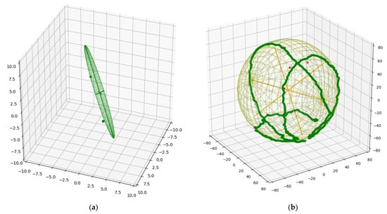 Agronomy 14 01279 g0a2