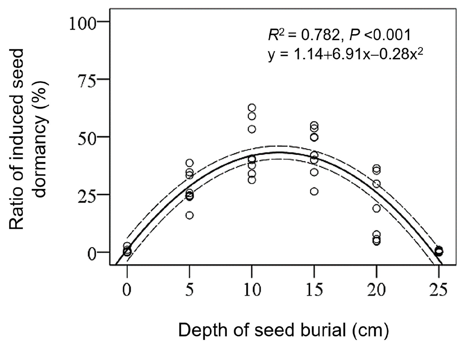 Agronomy 14 01281 g004