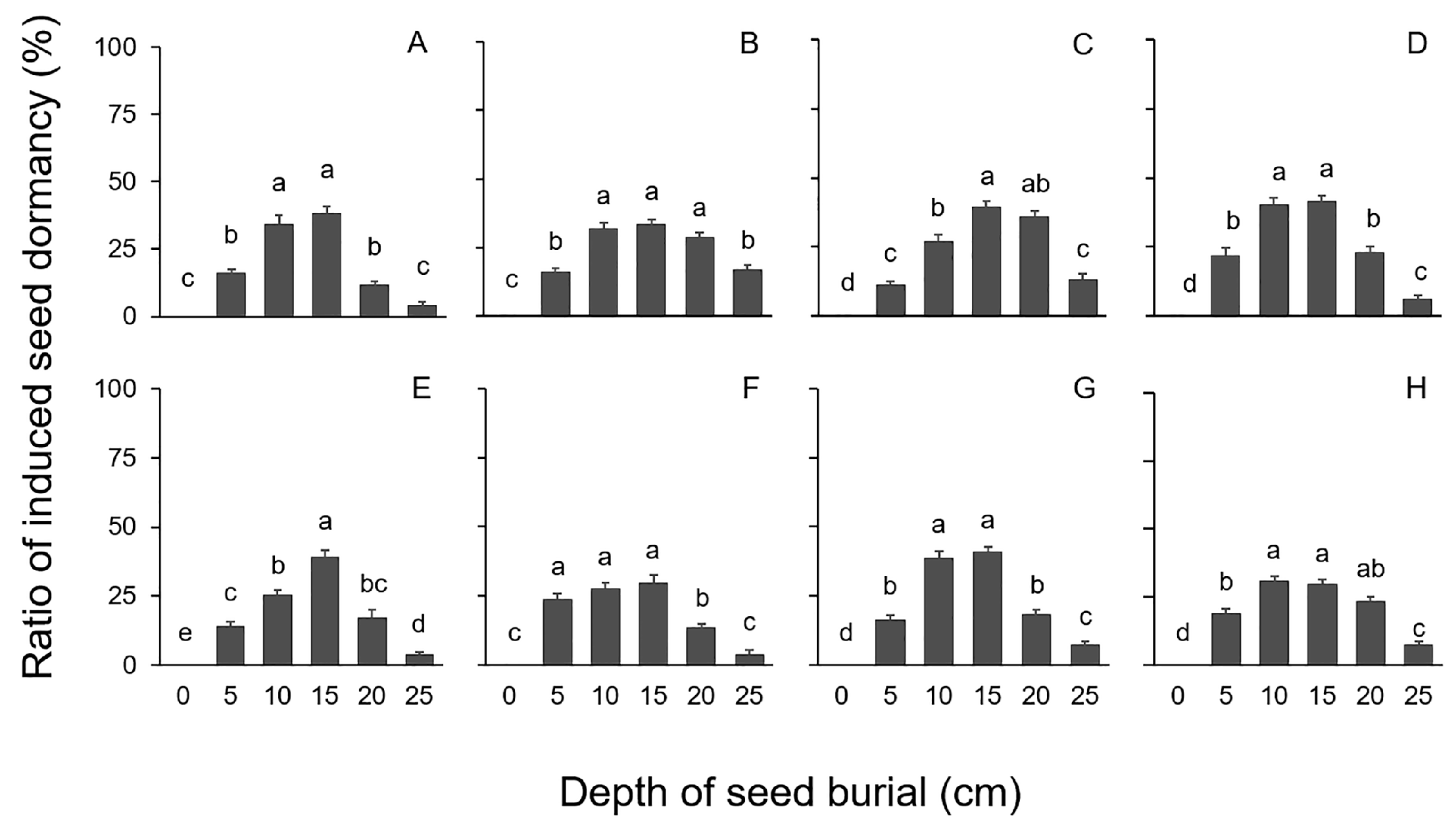 Agronomy 14 01281 g006