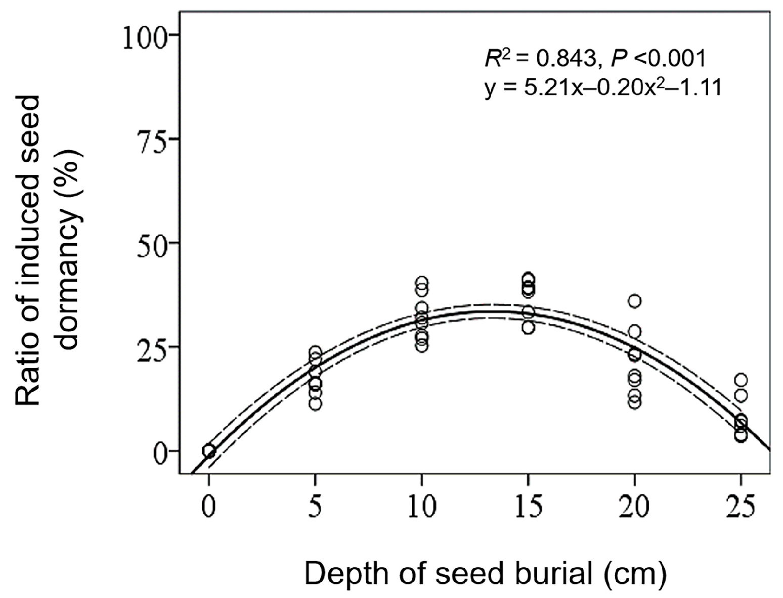 Agronomy 14 01281 g008