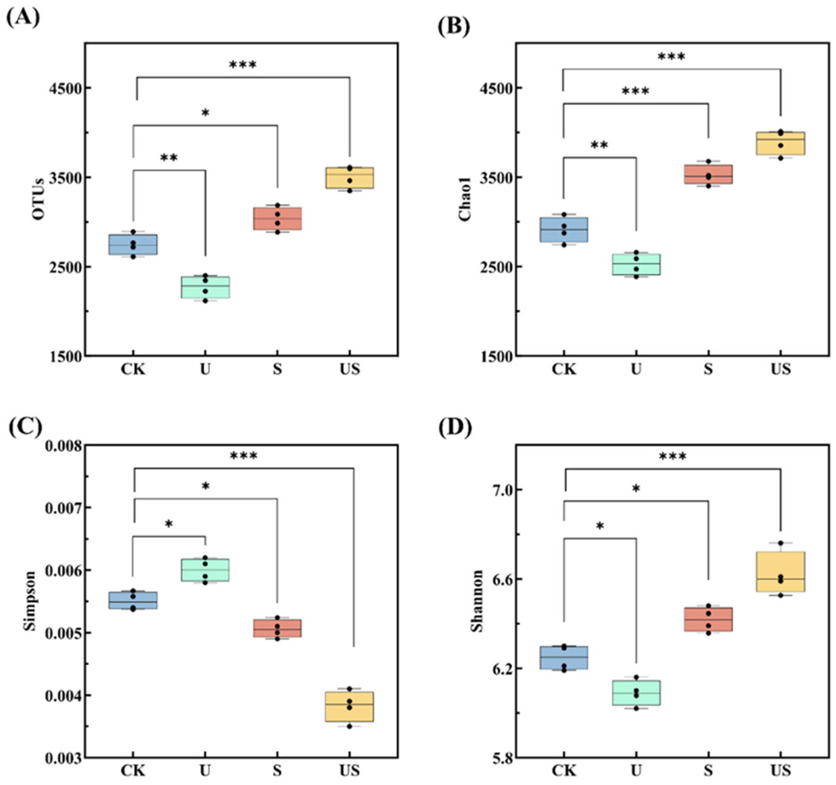 Agronomy 14 01287 g006