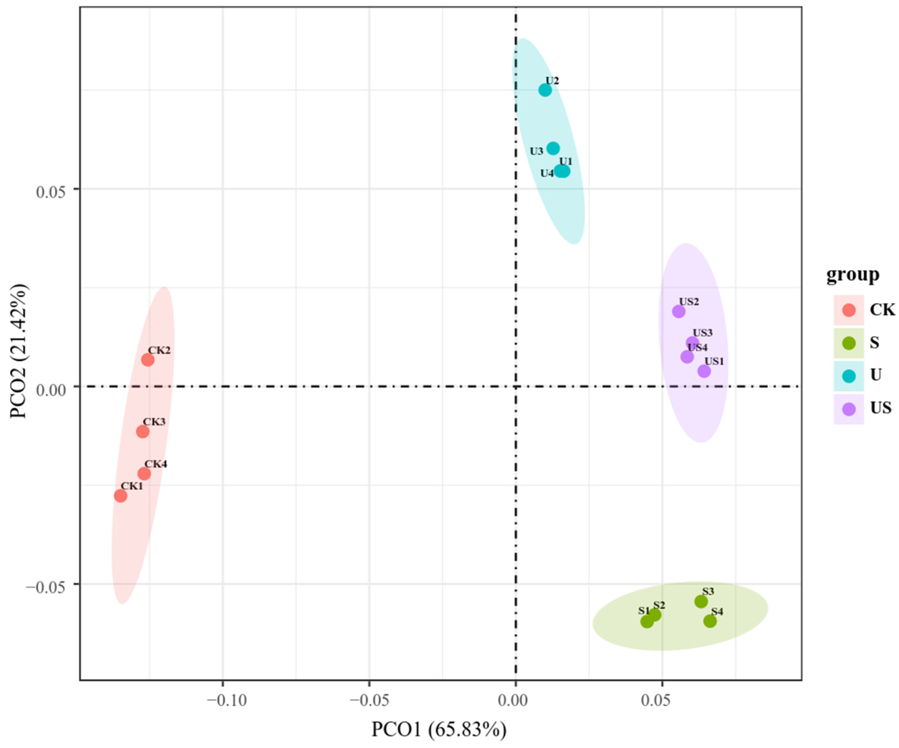Agronomy 14 01287 g007
