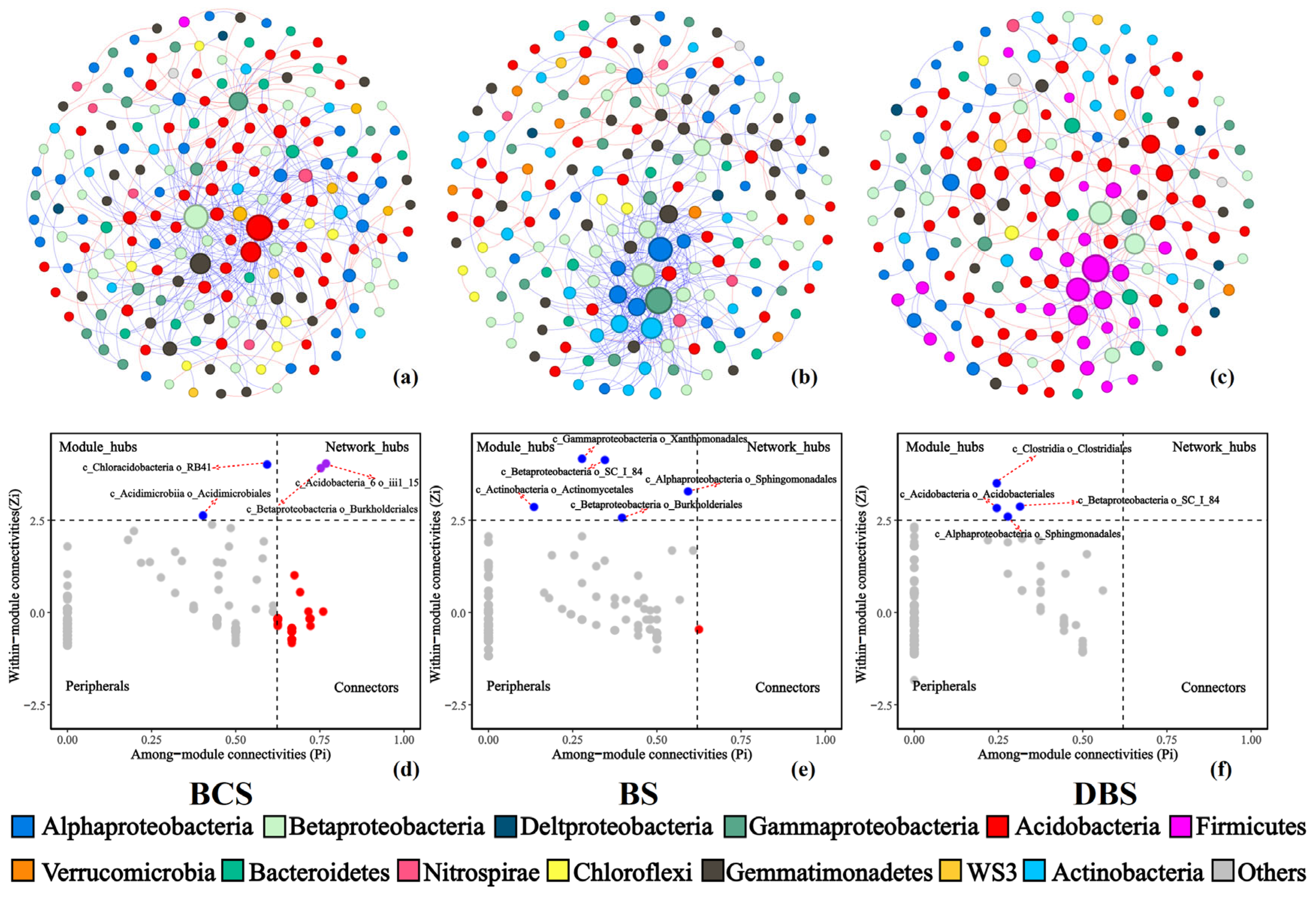 Agronomy 14 01297 g003