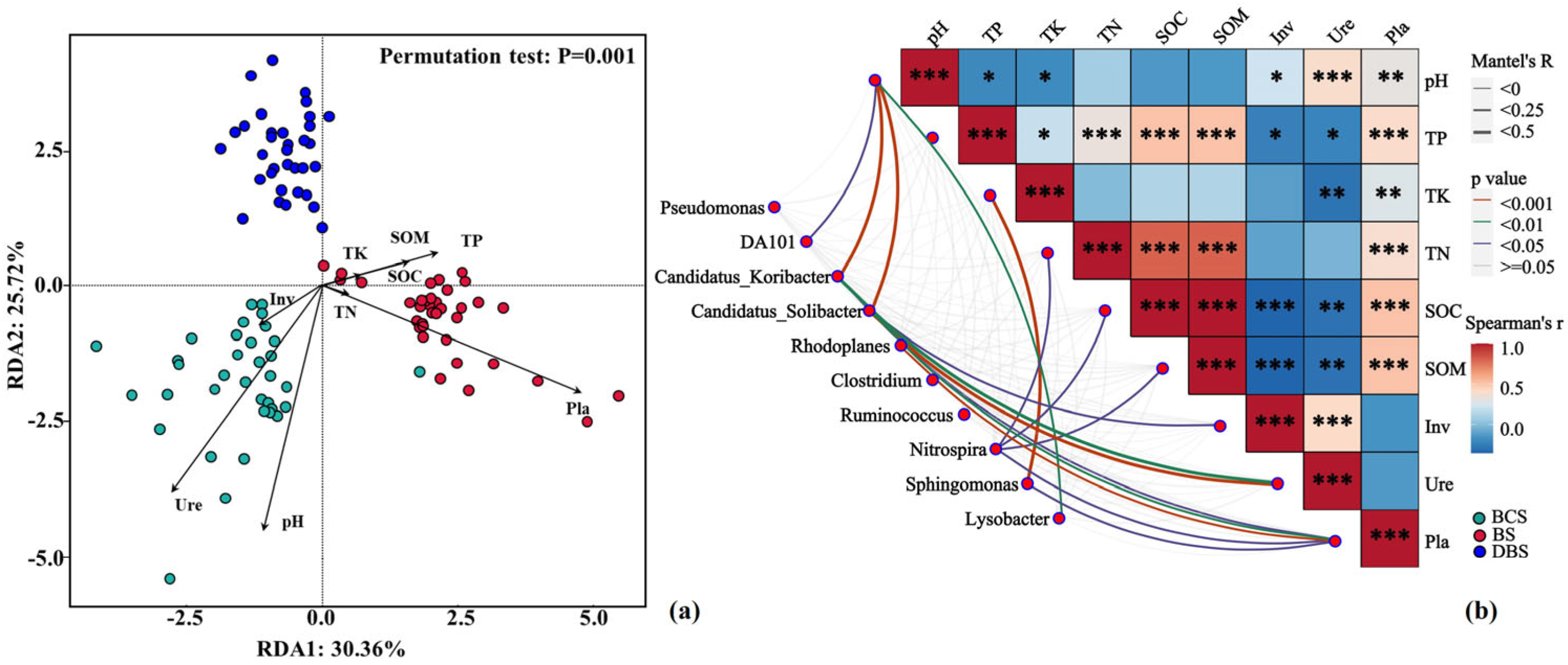 Agronomy 14 01297 g004