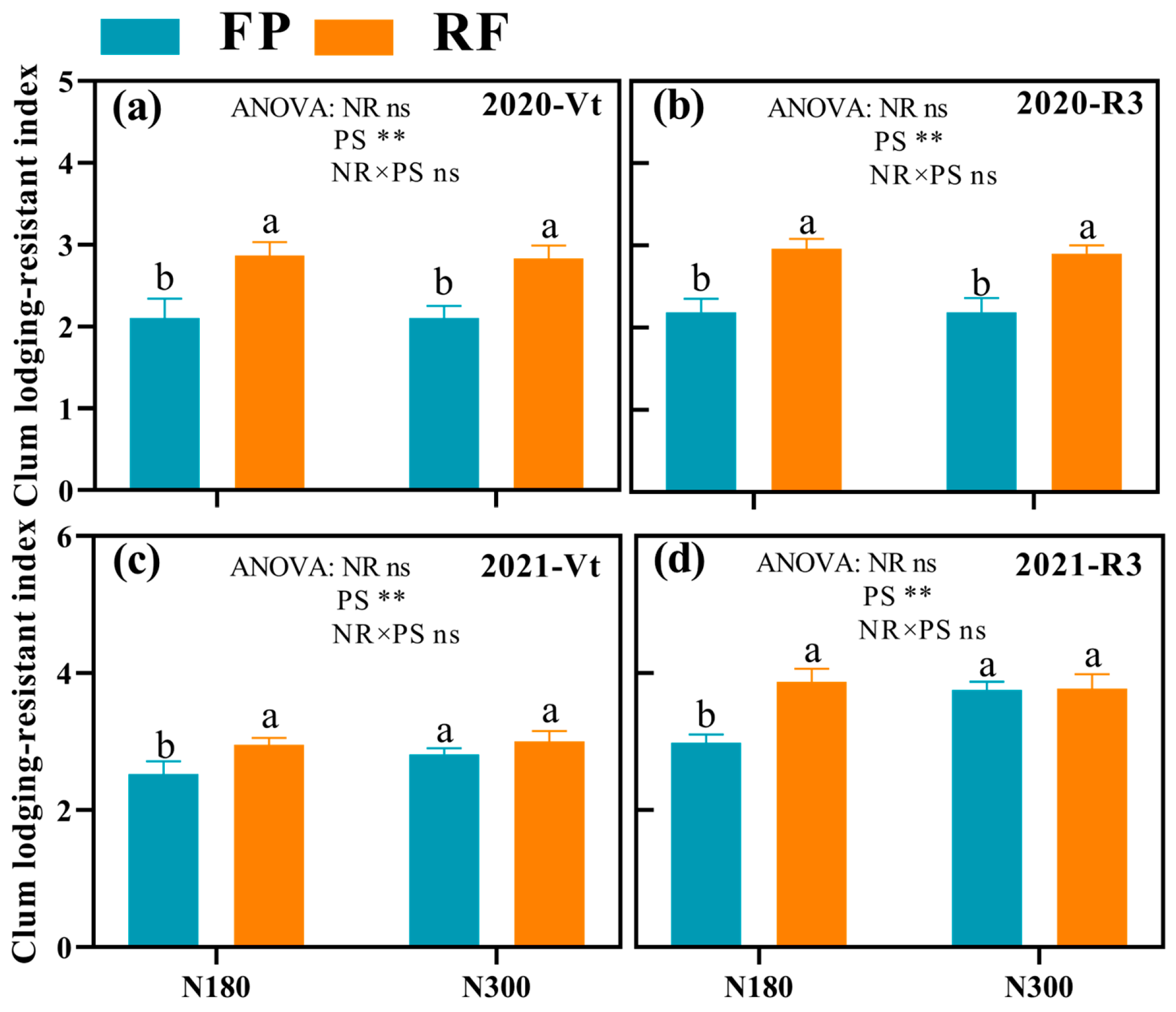 Agronomy 14 01298 g005