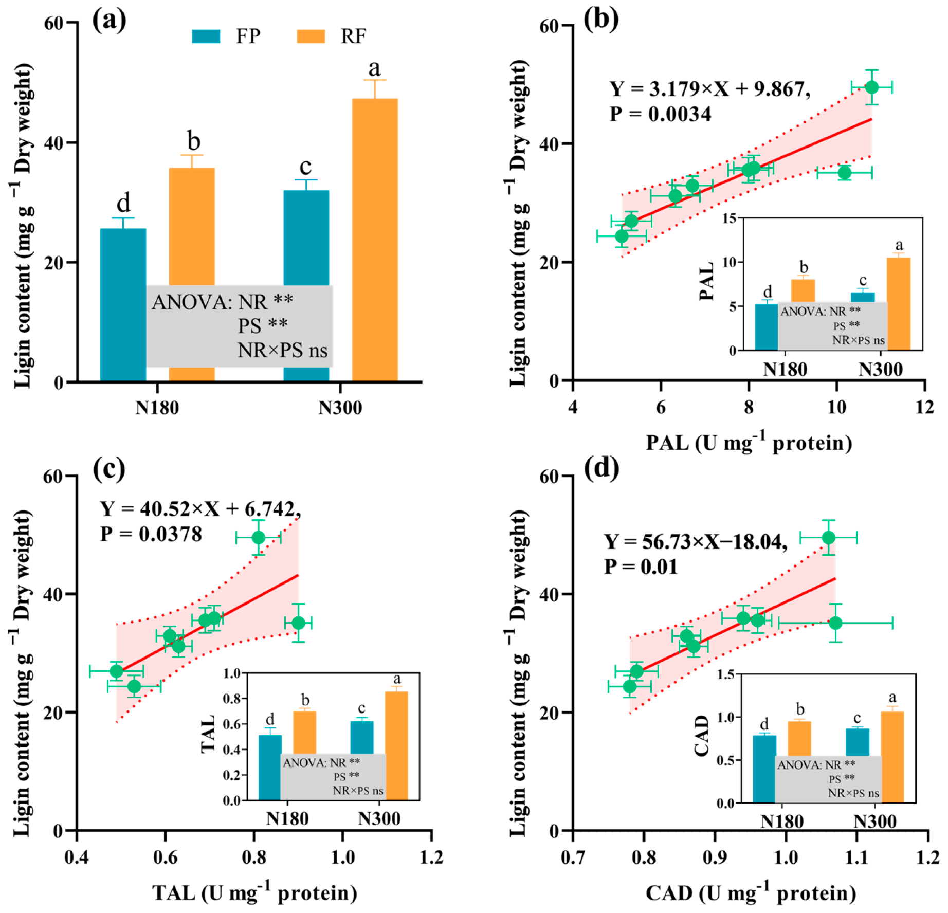 Agronomy 14 01298 g006