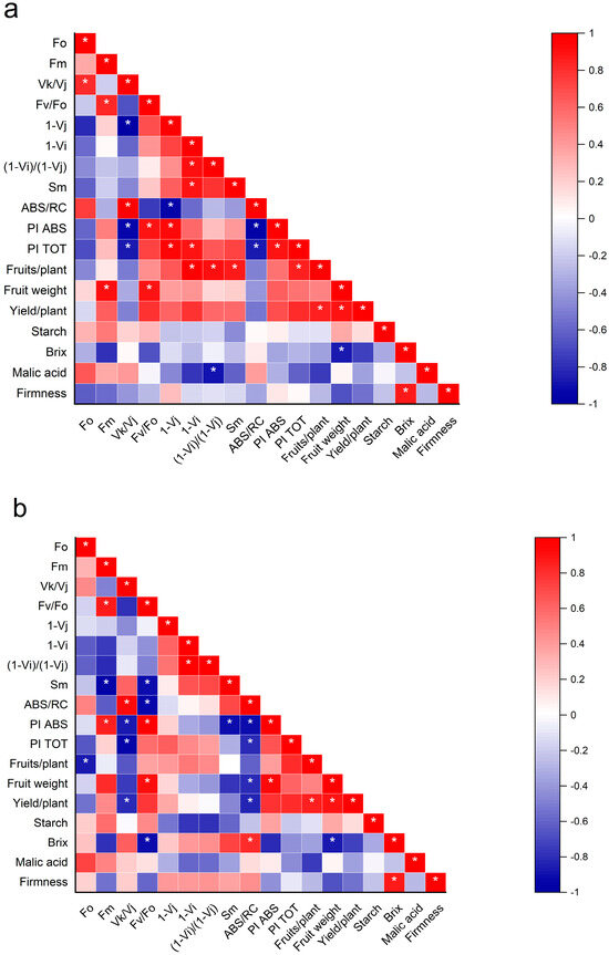 Agronomy 14 01304 g0a2