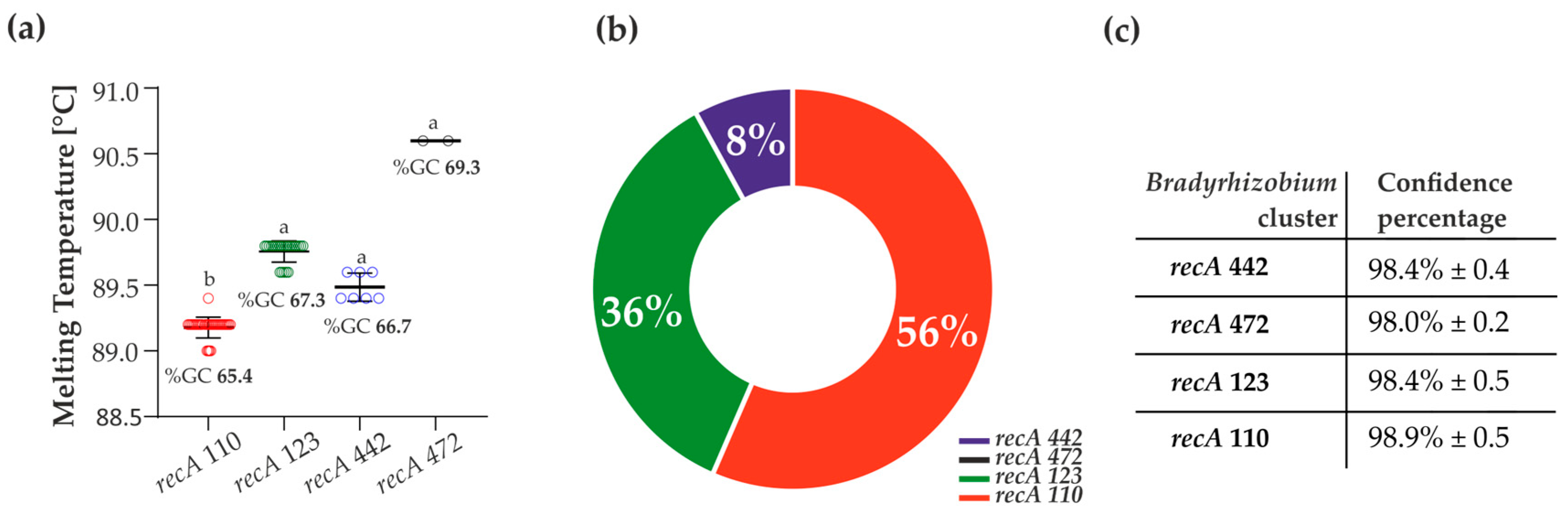 Agronomy 14 01305 g005