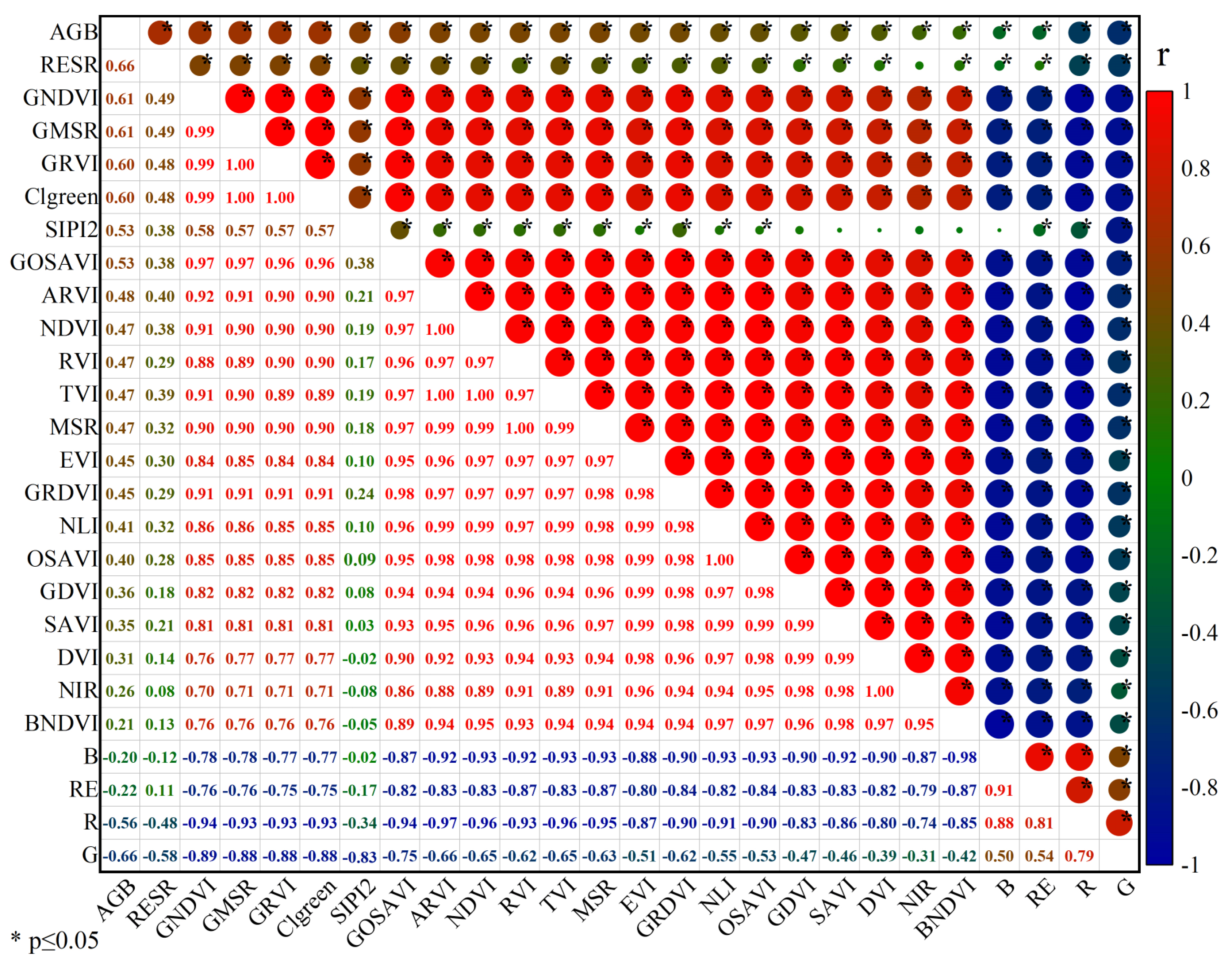 Agronomy 14 01313 g002