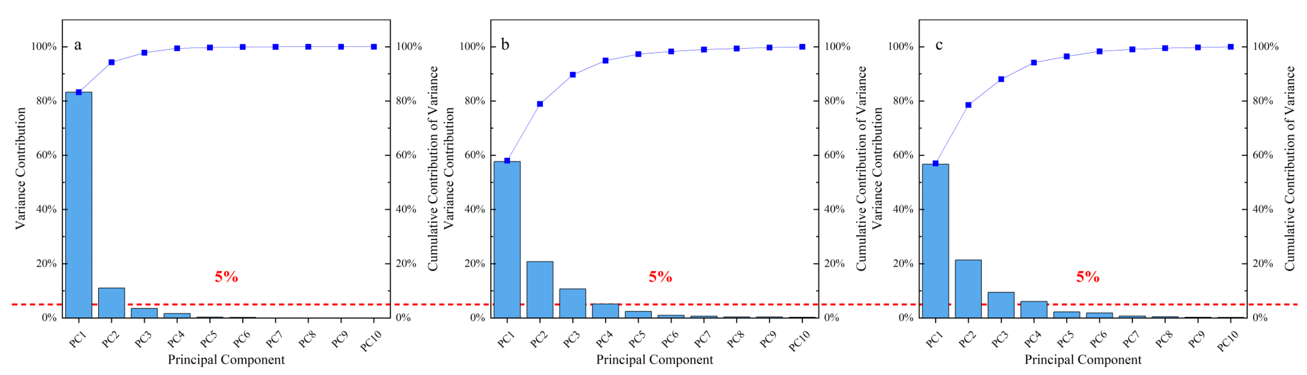 Agronomy 14 01313 g003