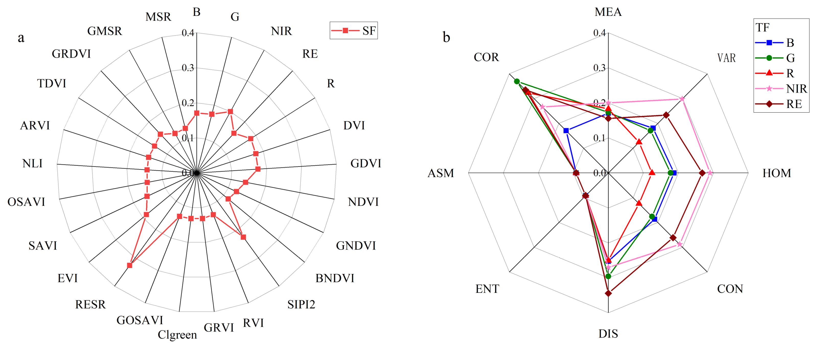 Agronomy 14 01313 g004