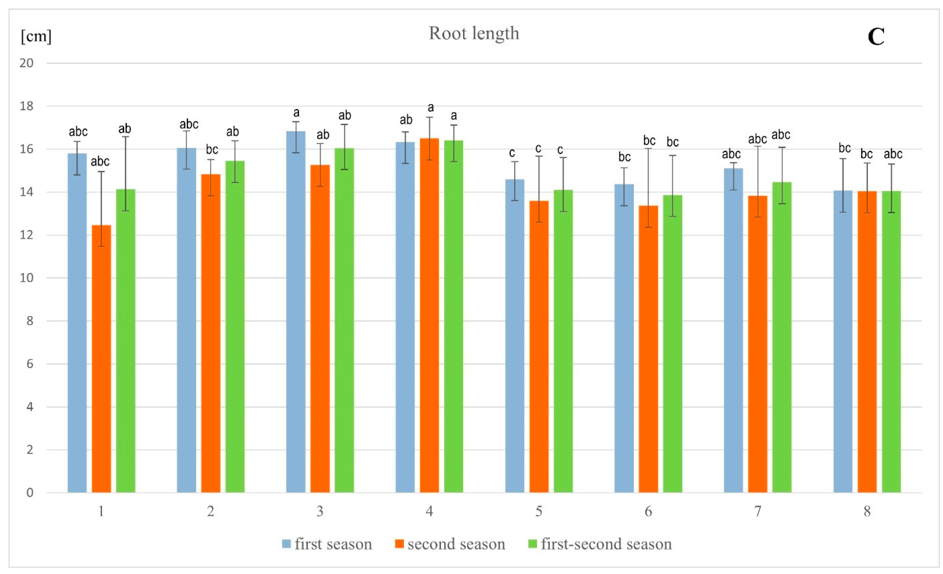 Agronomy 14 01314 g002b