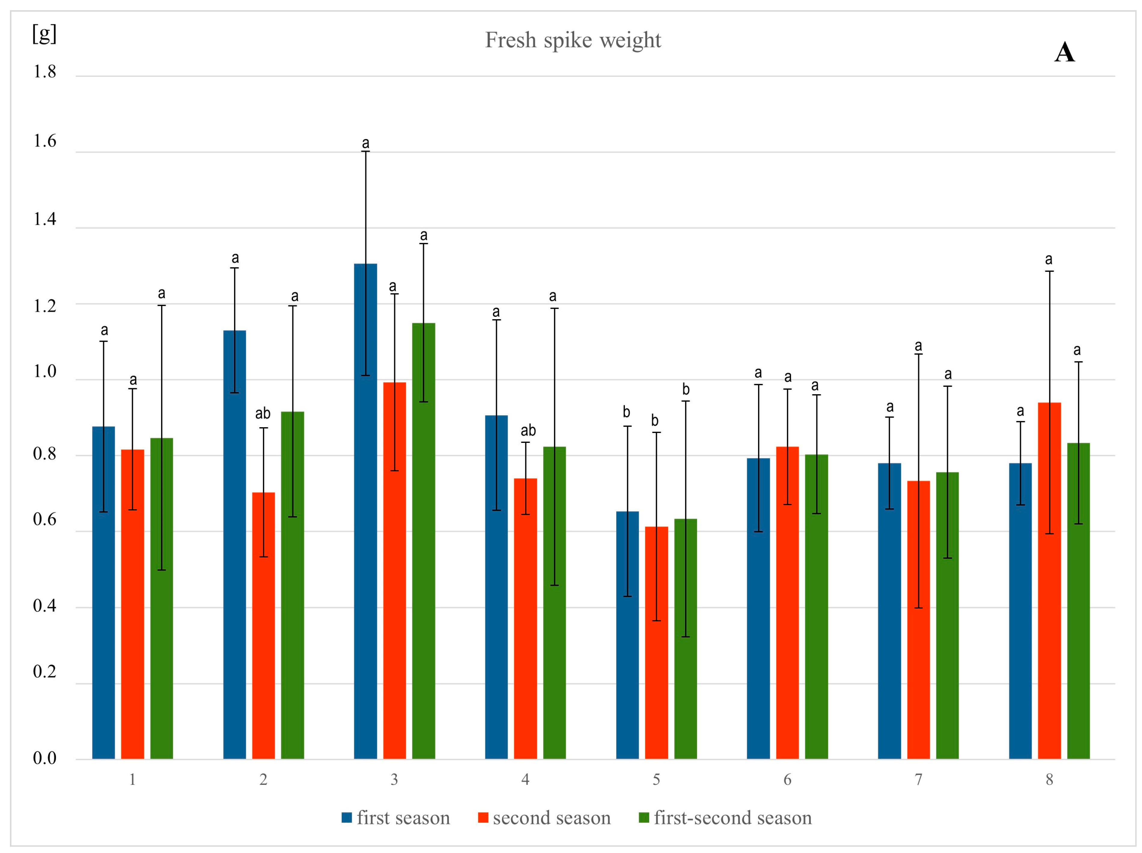 Agronomy 14 01314 g003a