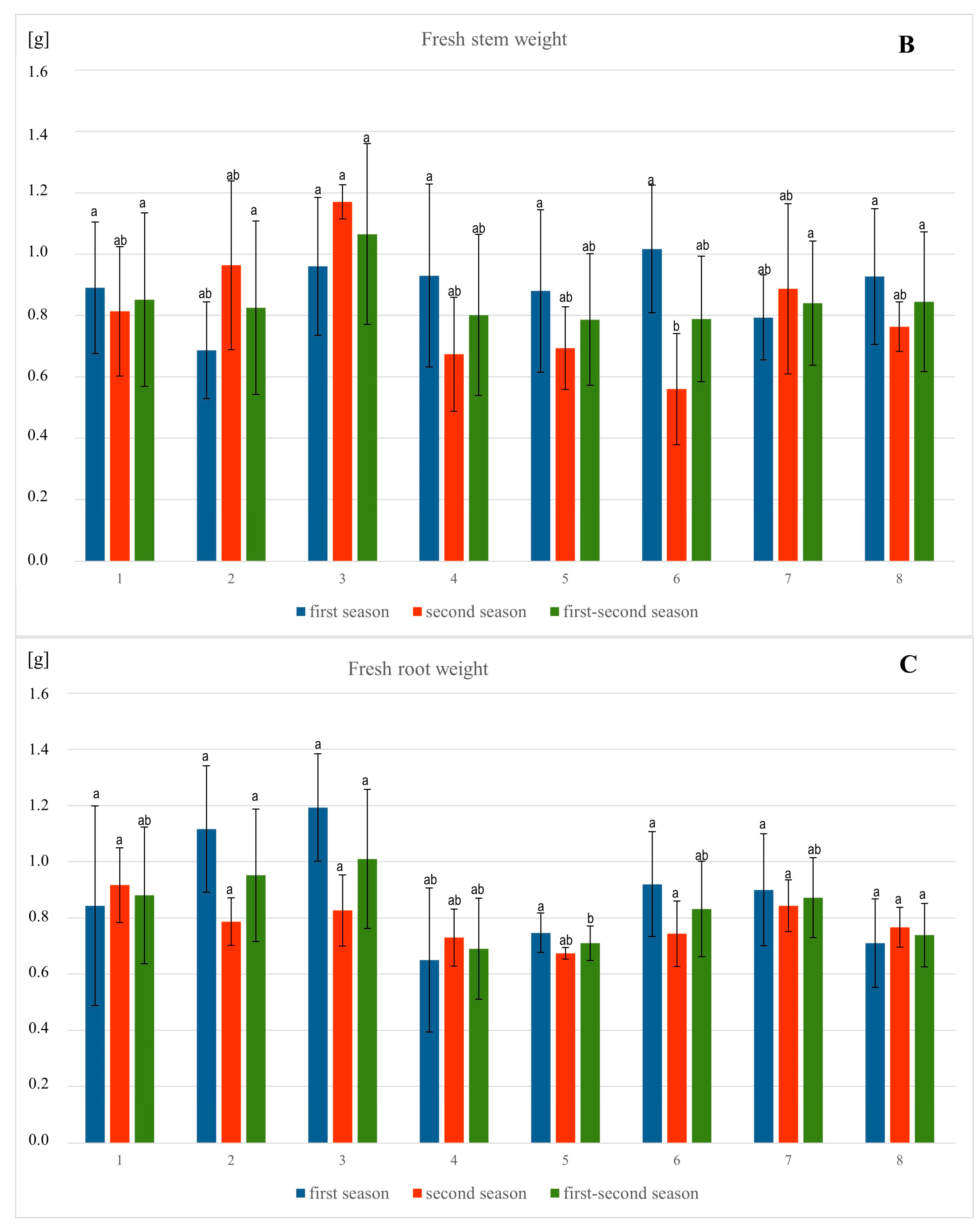 Agronomy 14 01314 g003b