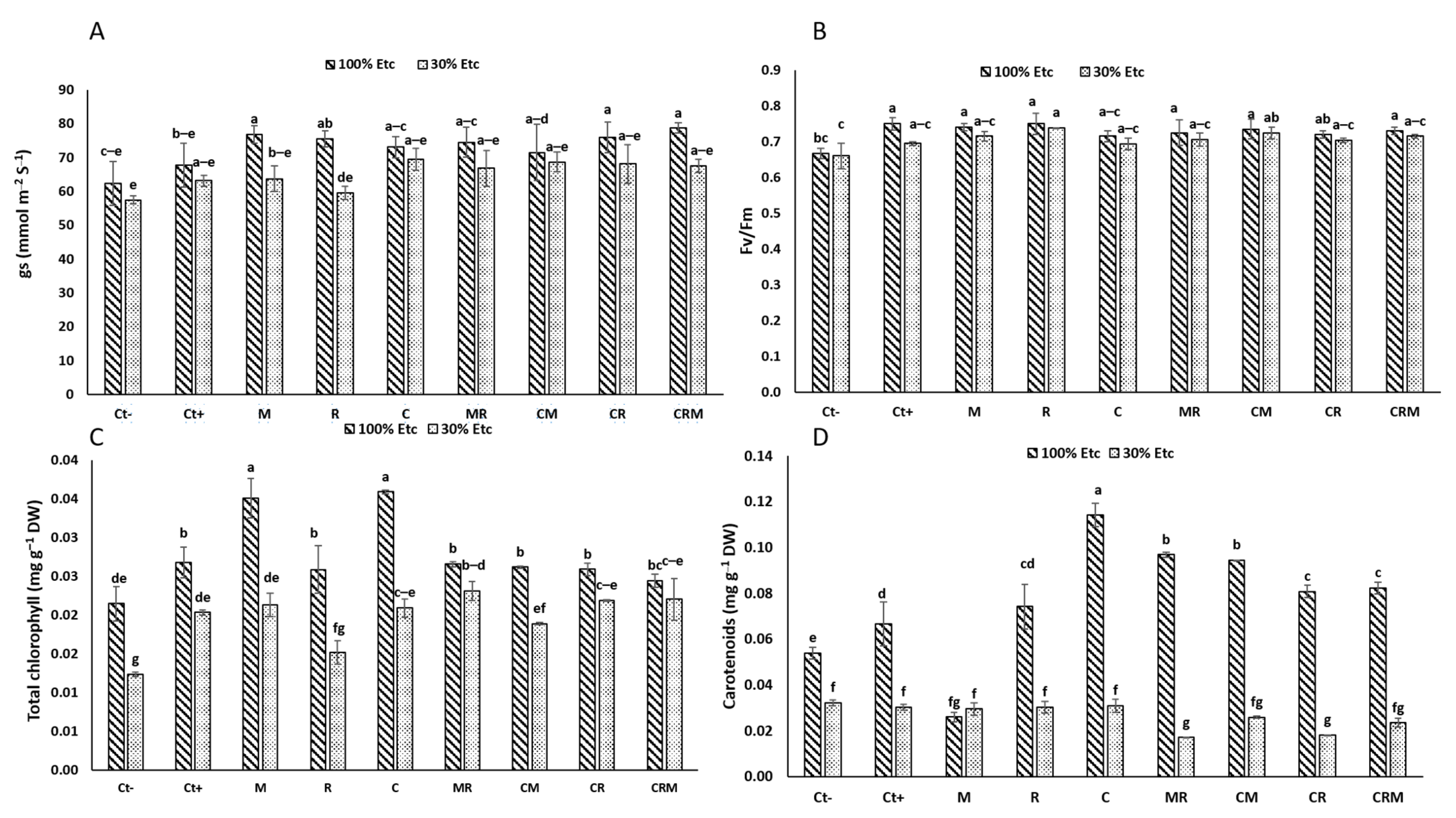 Agronomy 14 01316 g004