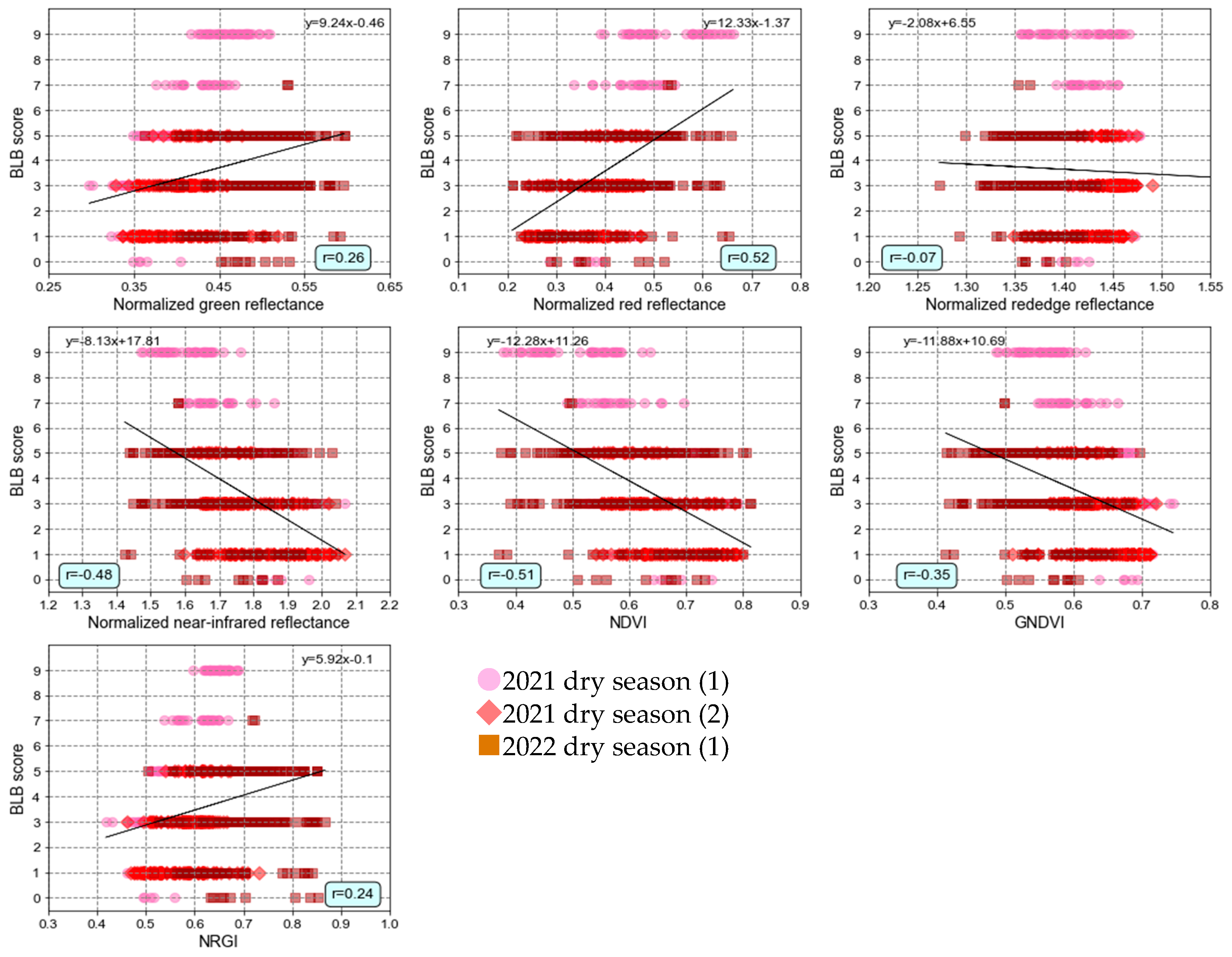 Agronomy 14 01328 g005